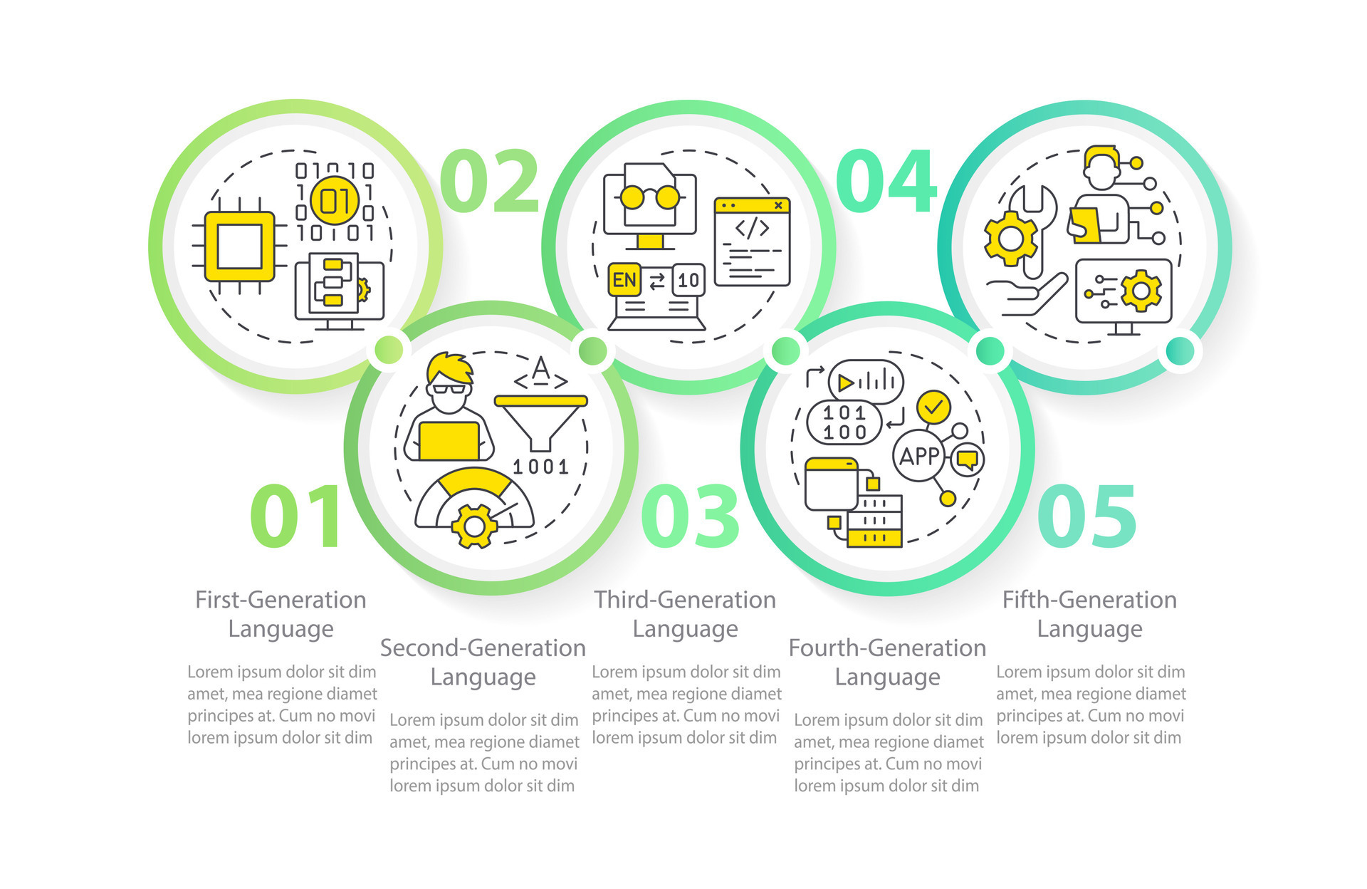Programming language development stages circle infographic template ...