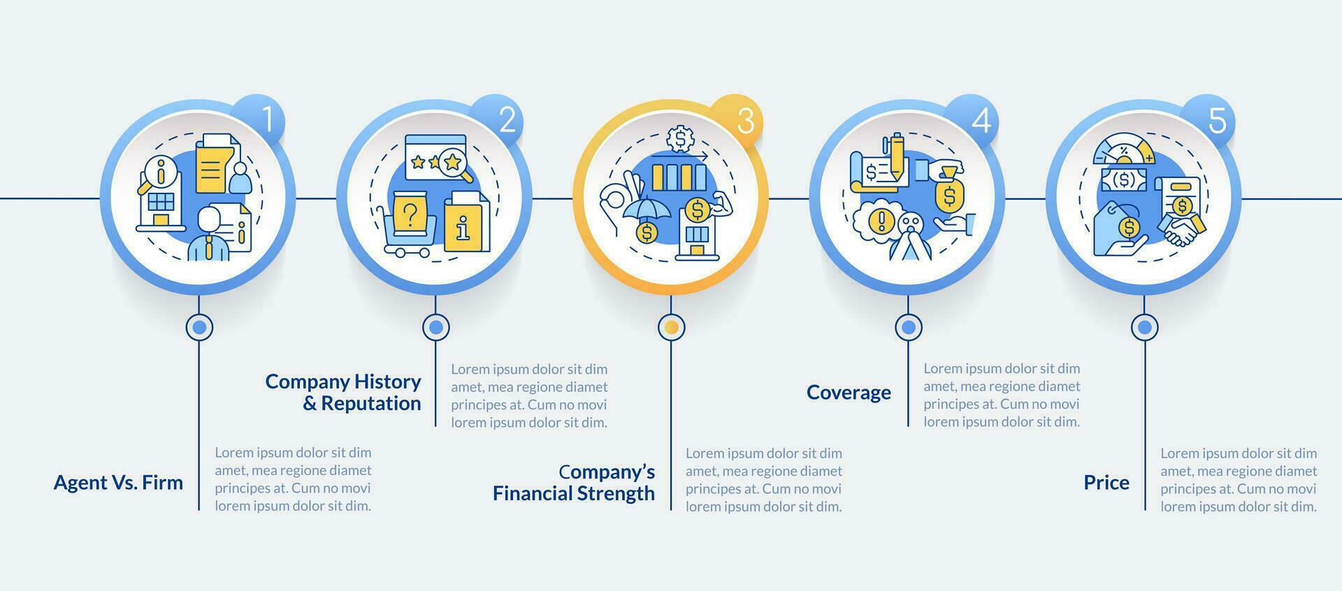 Find coverage company tips circle infographic template. Insurance company. Data visualization with 5 steps. Editable timeline info chart. Workflow layout with line icons vector