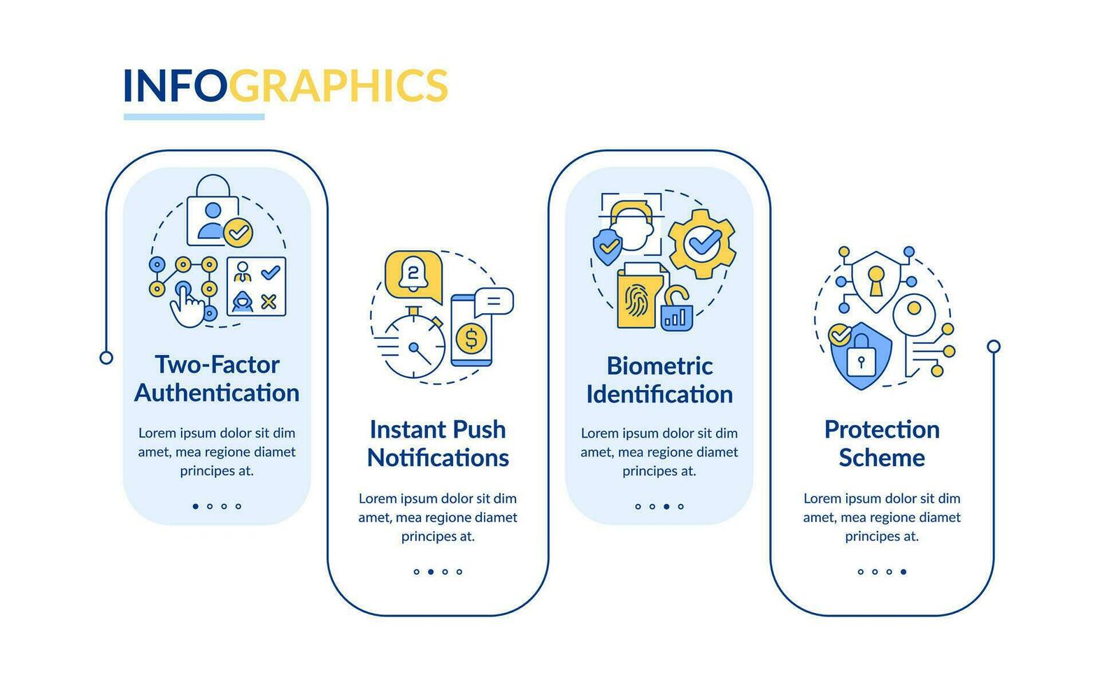 Mobile banking safety rectangle infographic template. Financial app. Data visualization with 4 steps. Editable timeline info chart. Workflow layout with line icons vector