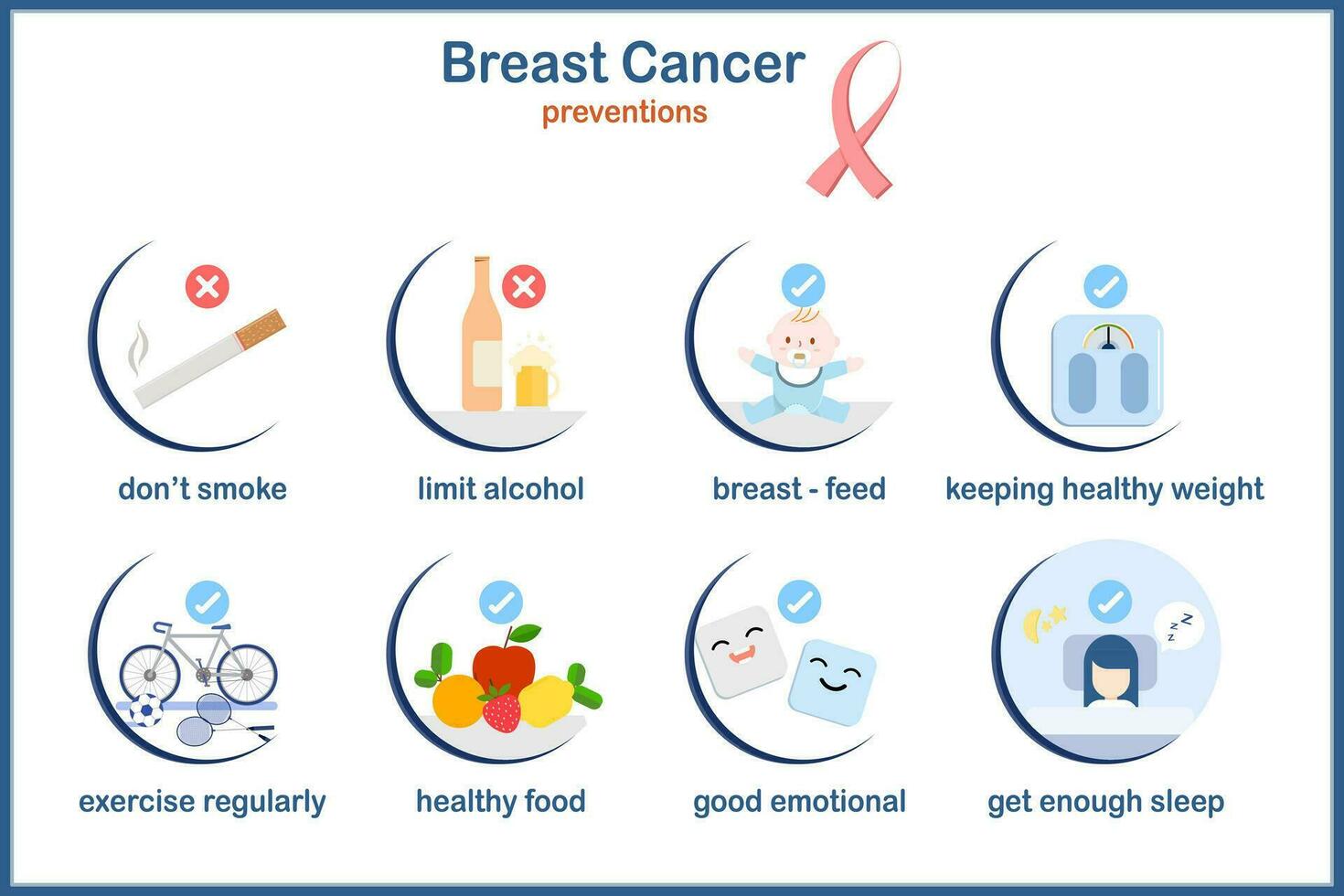 Medical vector illustration.Breast cancer prevention.Do not smoke,limit alcohol,breastfeed, get enough rest, control your weight, eat a healthy diet,exercise regularly.Vector illustrations flat style