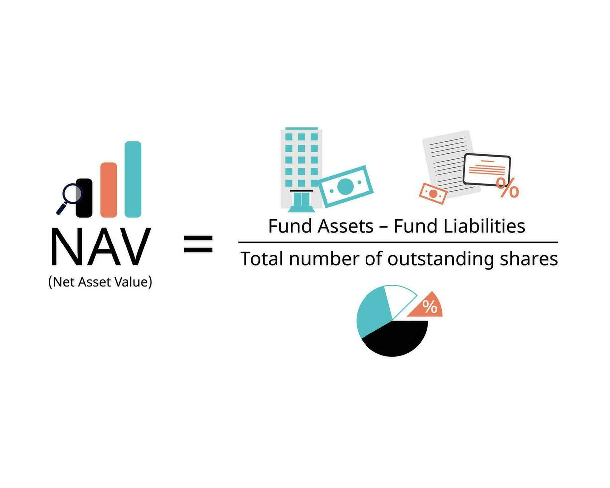Net asset value or NAV formula of an investment company is the company total assets minus its total liabilities vector