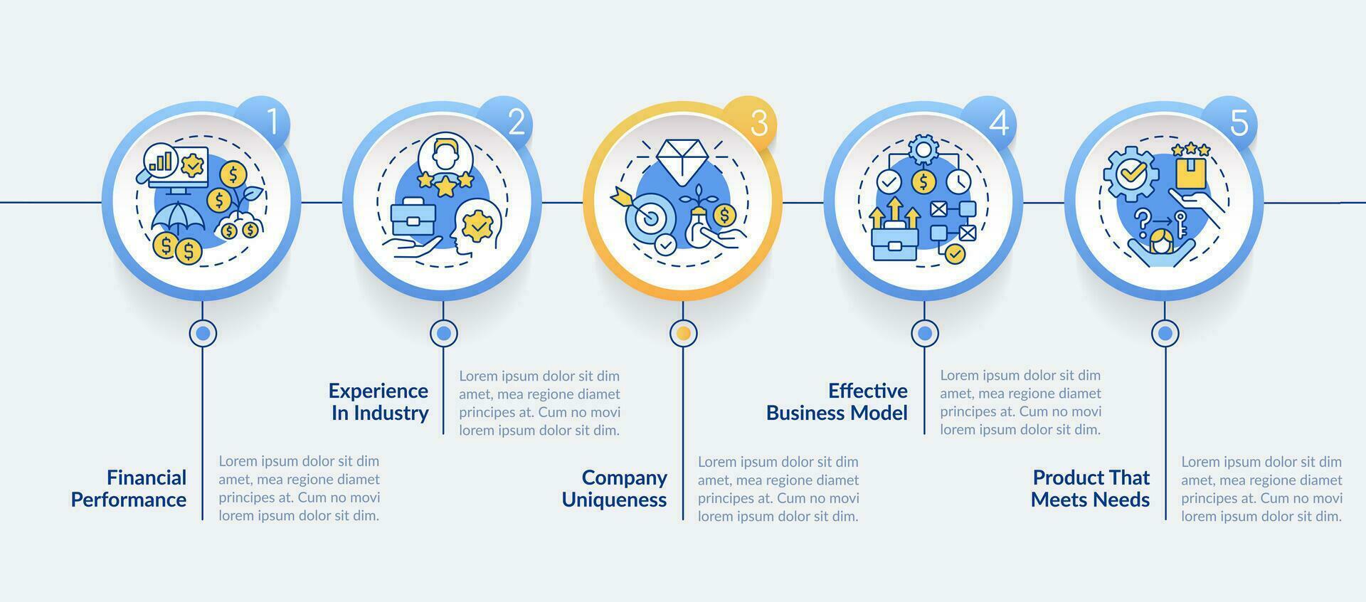 Attracting investors to startup circle infographic template. Data visualization with 5 steps. Editable timeline info chart. Workflow layout with line icons vector
