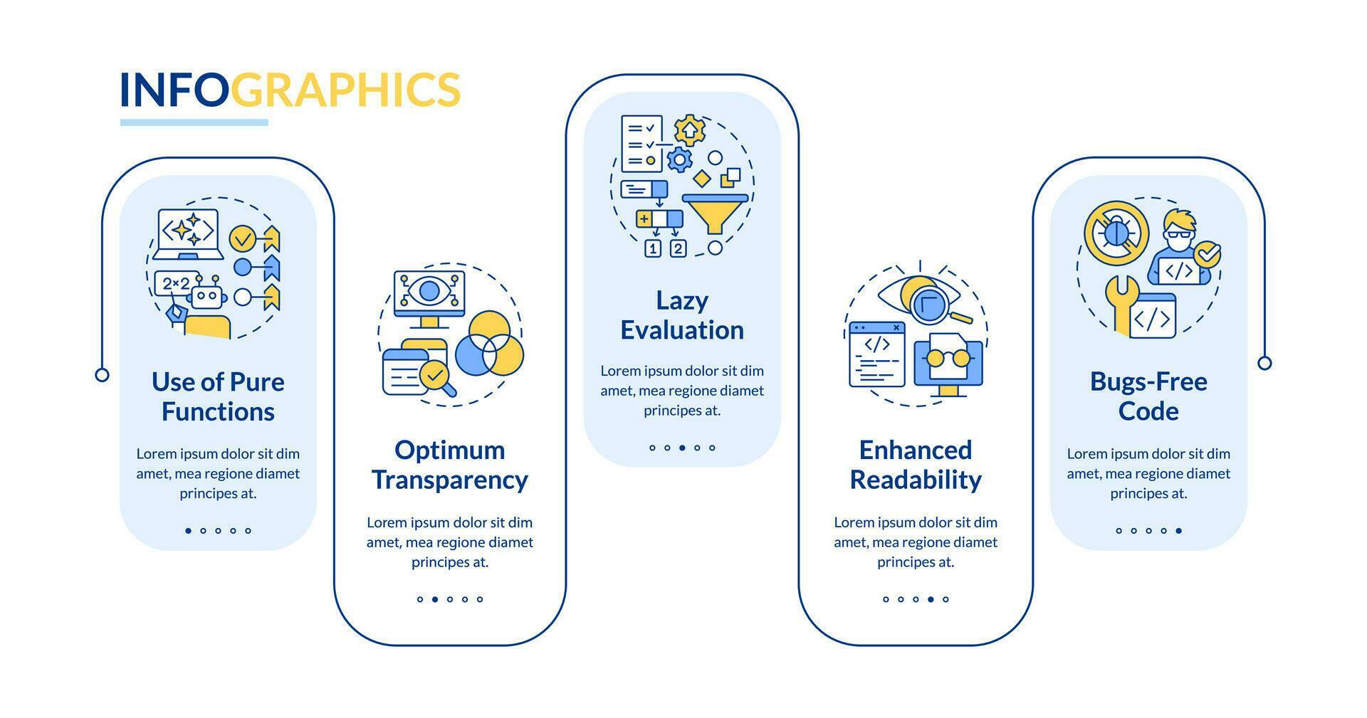 Functional programming benefits rectangle infographic template. Data ...