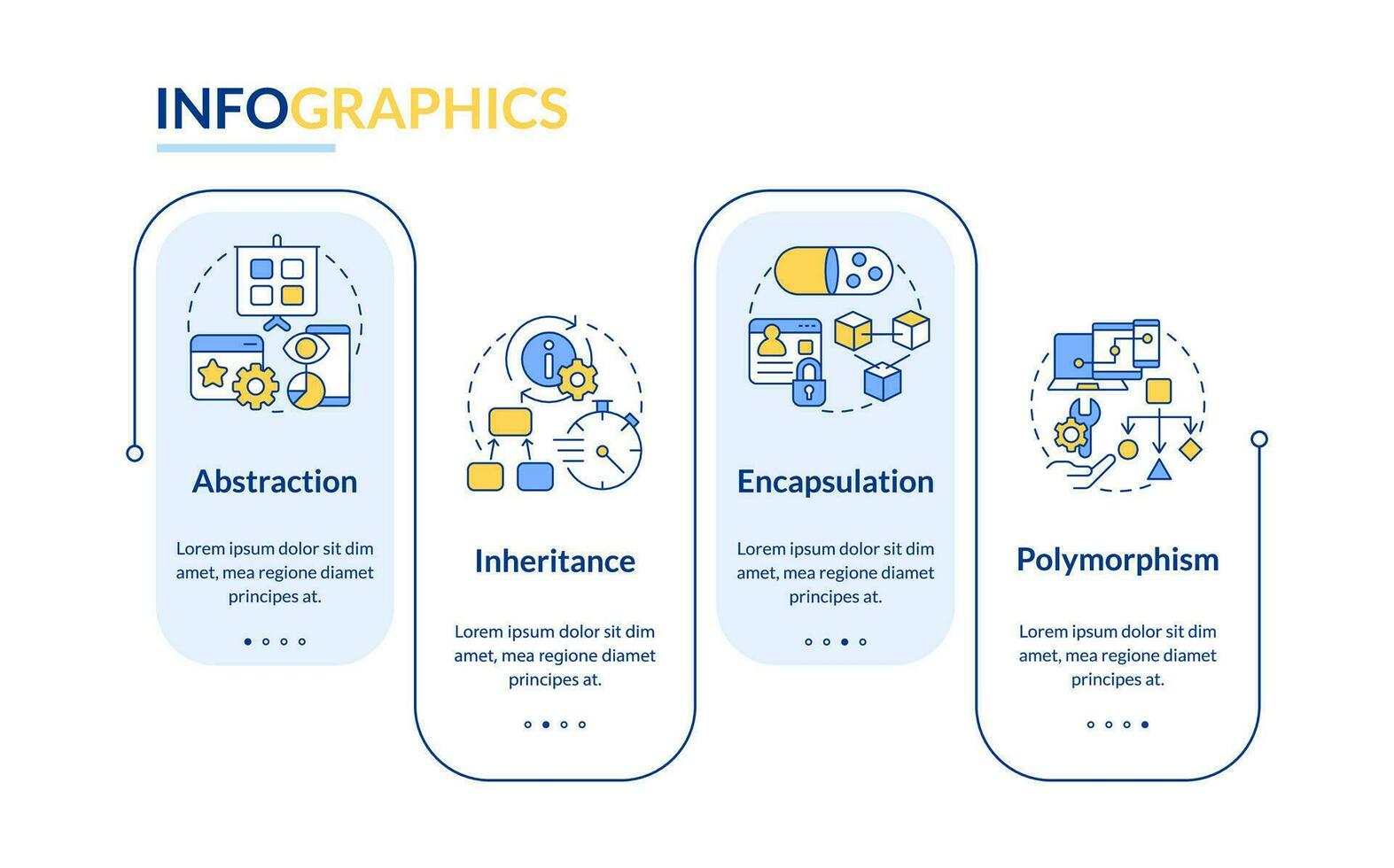 Object oriented programming principles rectangle infographic template. Data visualization with 4 steps. Editable timeline info chart. Workflow layout with line icons vector