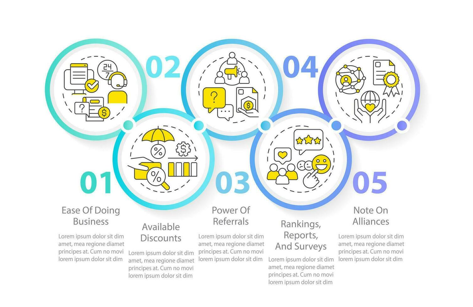 escoger cobertura empresa circulo infografía modelo. seguro proveedor. datos visualización con 5 5 pasos. editable cronograma informacion cuadro. flujo de trabajo diseño con línea íconos vector