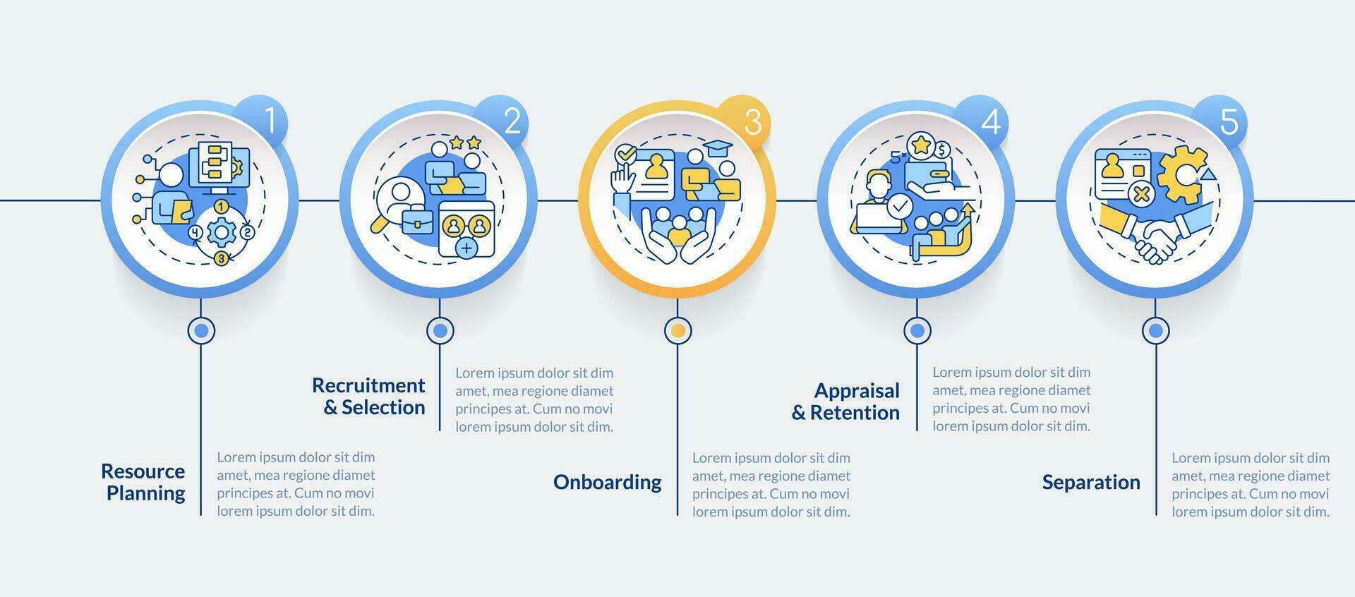 eso dotación de personal proceso circulo infografía modelo. reclutamiento. datos visualización con 5 5 pasos. editable cronograma informacion cuadro. flujo de trabajo diseño con línea íconos vector