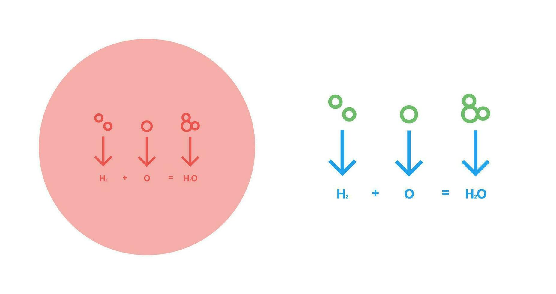 Chemical Formula Vector Icon