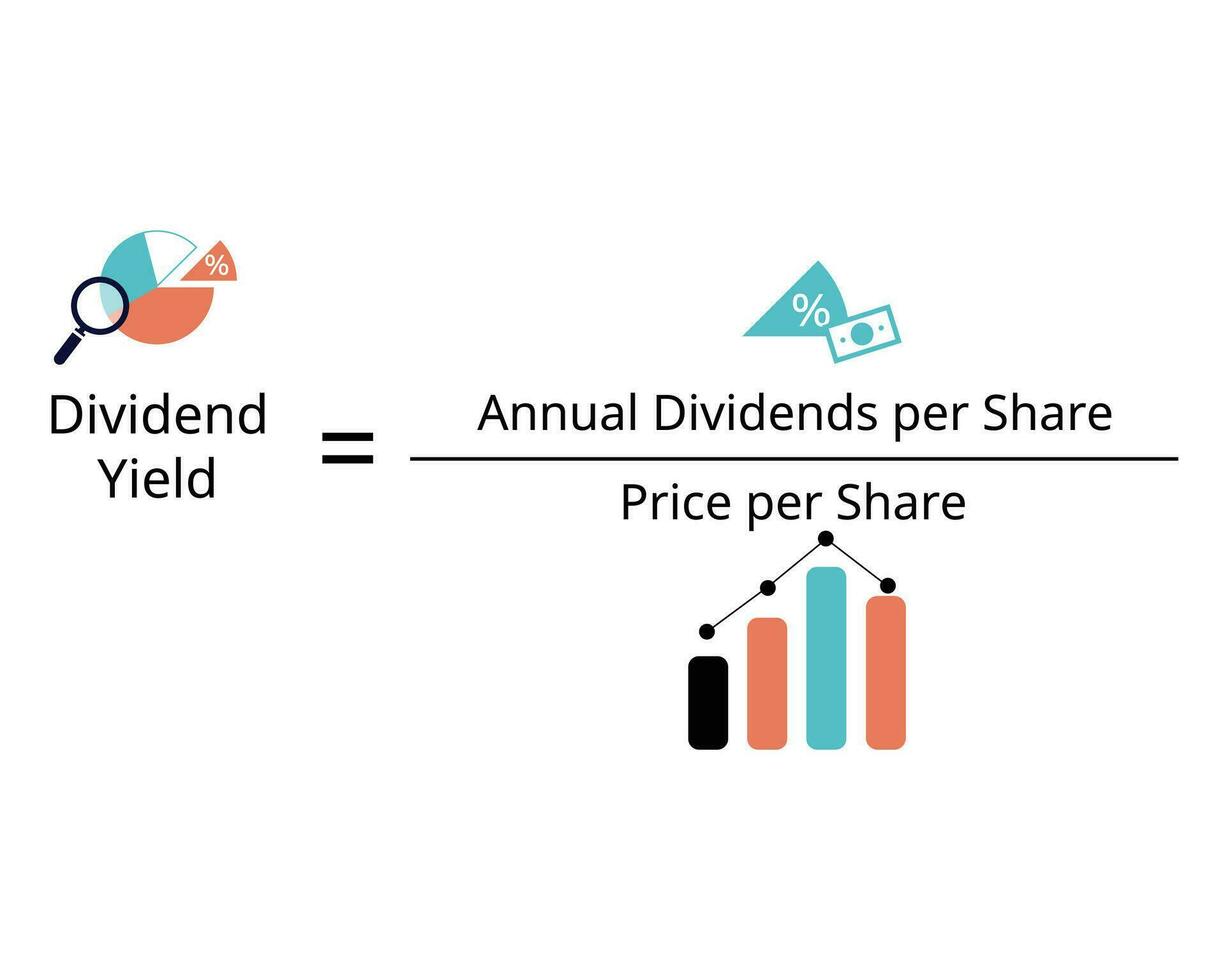 Dividend yield is a stock annual dividend payments to shareholders expressed as a percentage of the stock current price vector