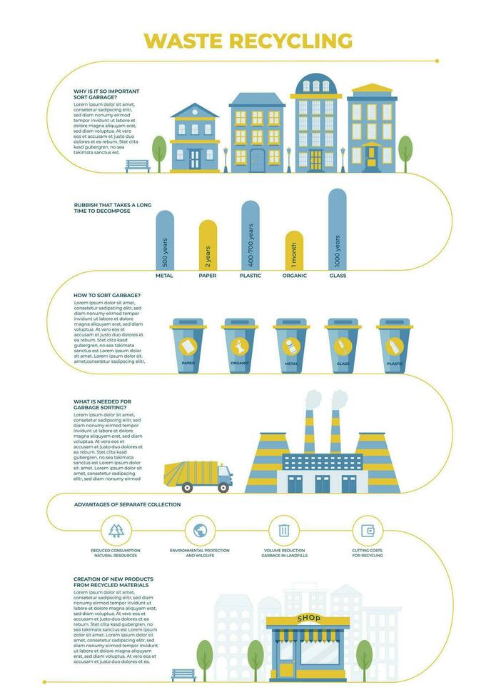 Waste recycling infographic concept. Plastic containers for garbage of different types. Truck transporting trash to recycling plant. Production new goods from recicled materials. vector