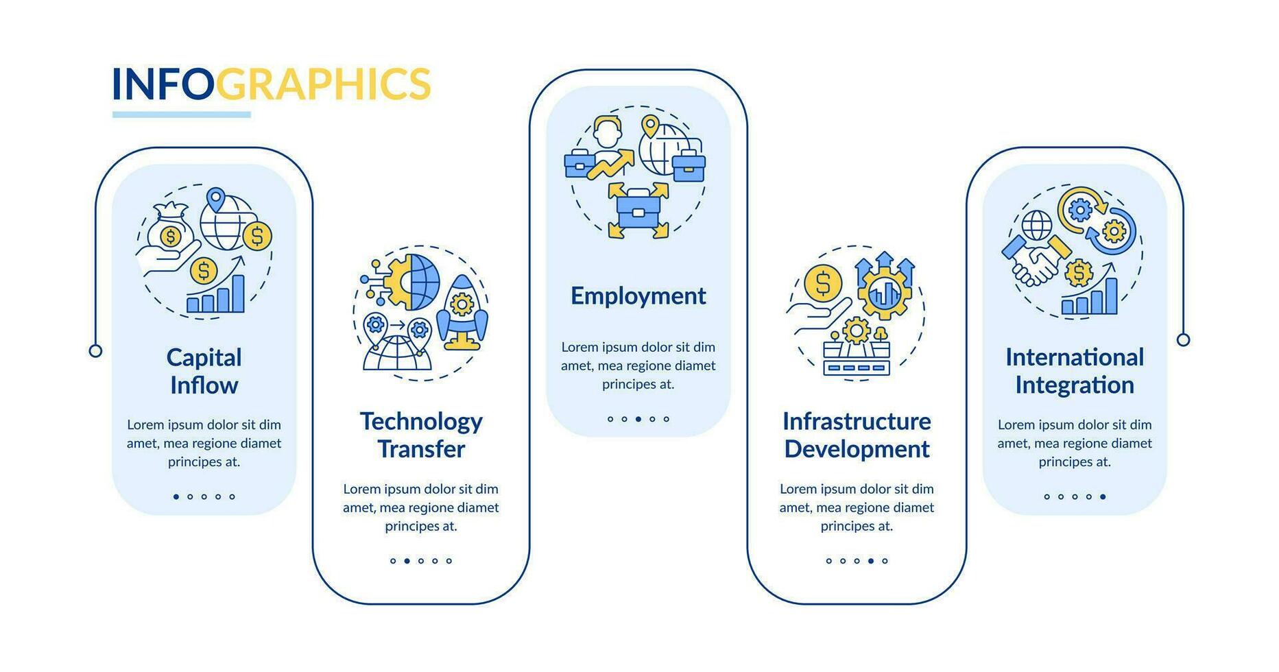 Foreign direct investment vector infographics template, data visualization with 5 steps, process timeline chart.
