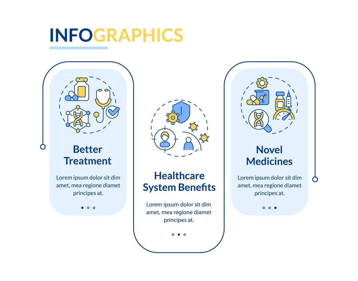 Benefits of precision medicine rectangle infographic template. Genomics. Data visualization with 3 steps. Editable timeline info chart. Workflow layout with line icons vector