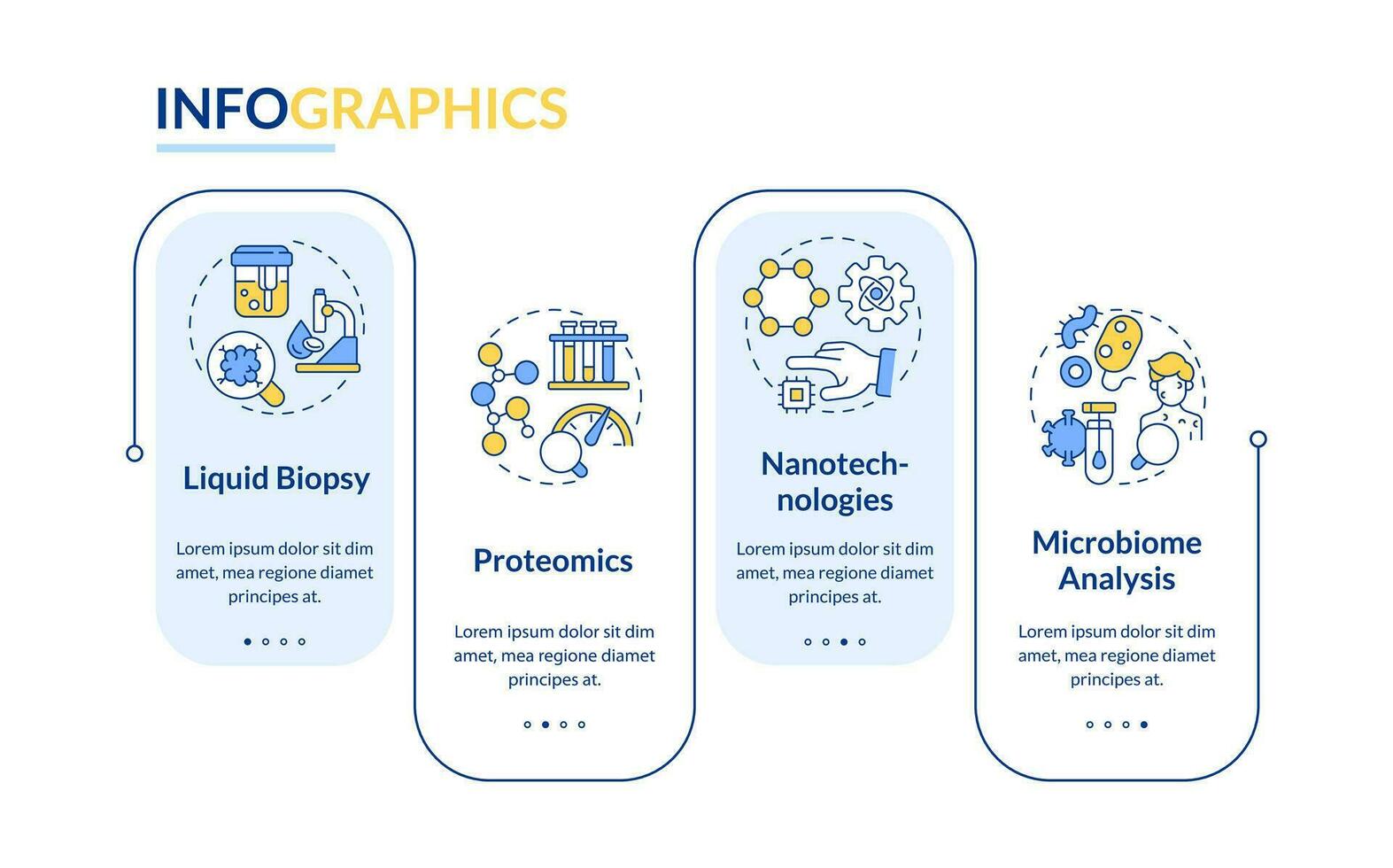 Technological advances rectangle infographic template. Genetic medicine. Data visualization with 4 steps. Editable timeline info chart. Workflow layout with line icons vector