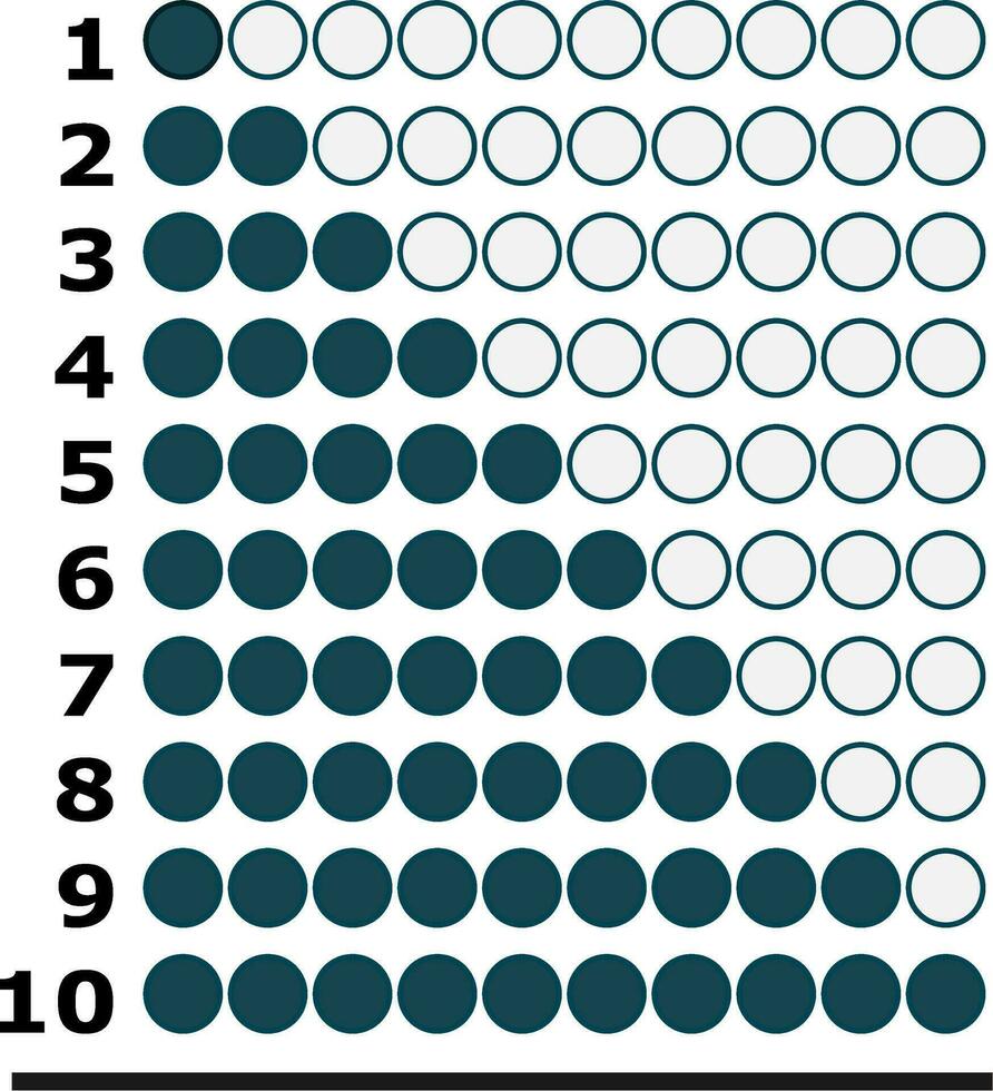 conjunto de círculos a Puntuación clasificación. infografía vector ilustración.