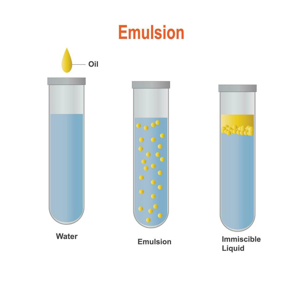 Emulsion.Oil Drop and water, emulsion and immiscible liquid.  Oil floats on water has lower specific gravity. Chemistry experiment. vector