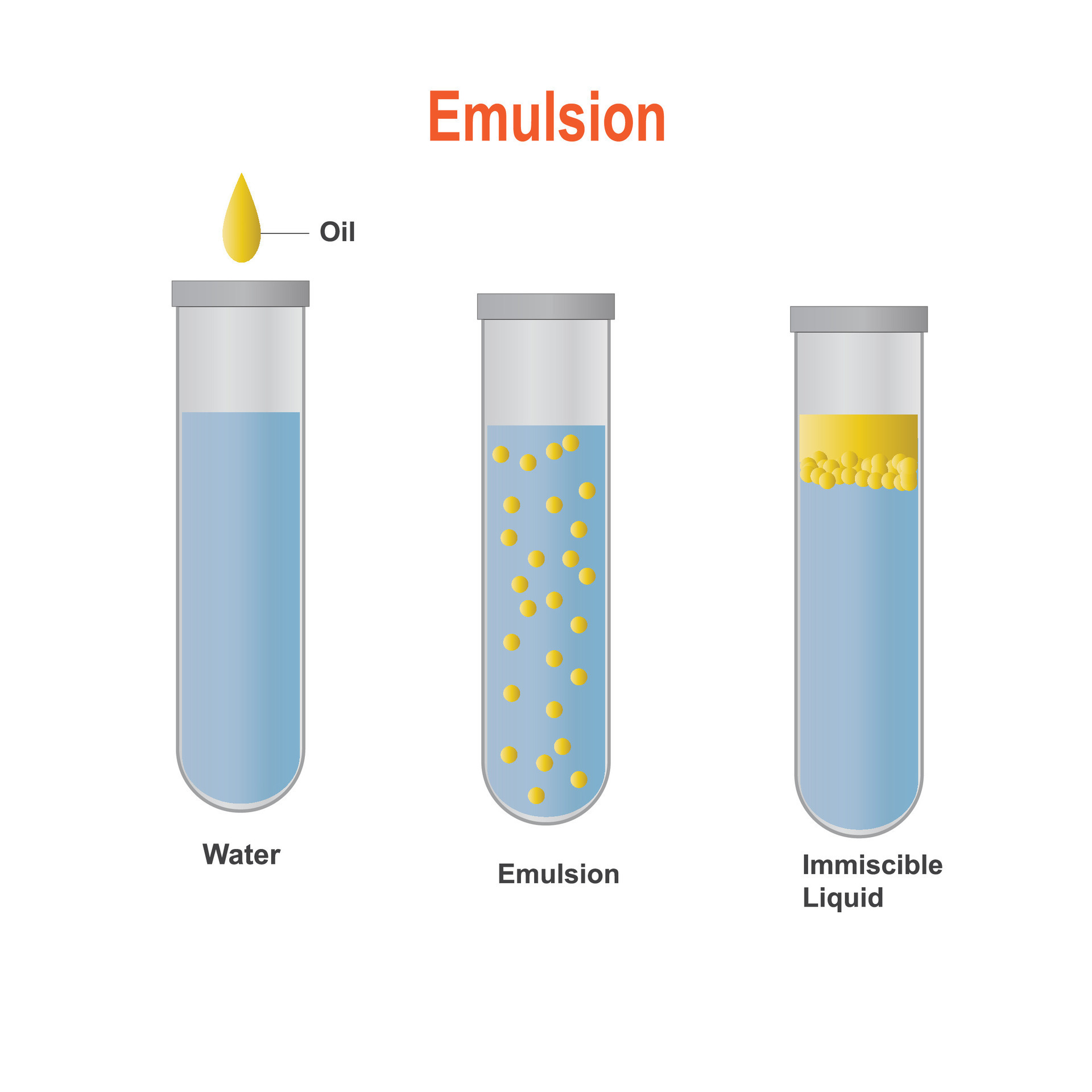 Emulsion.Oil Drop and water, emulsion and immiscible liquid. Oil