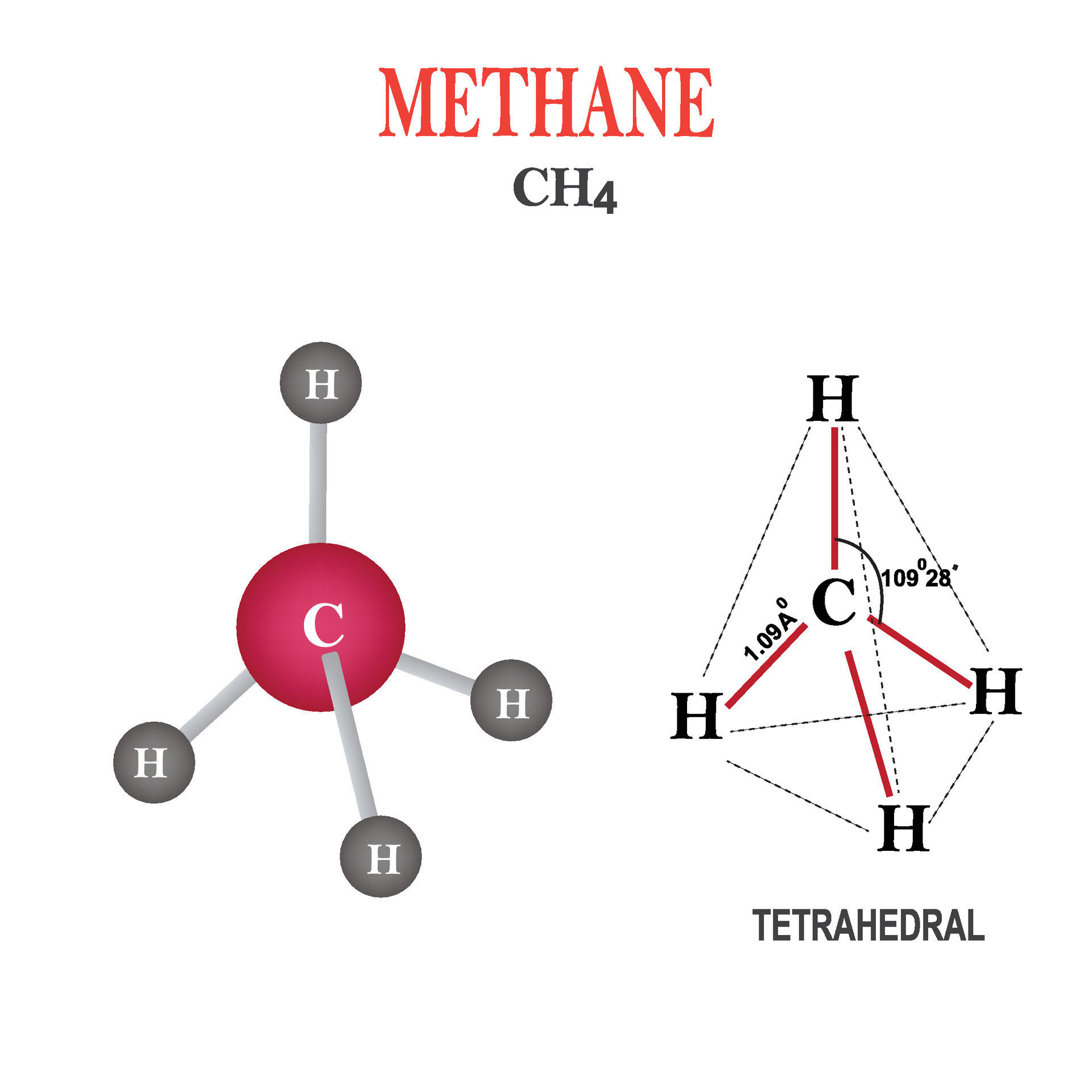 Methane Structure