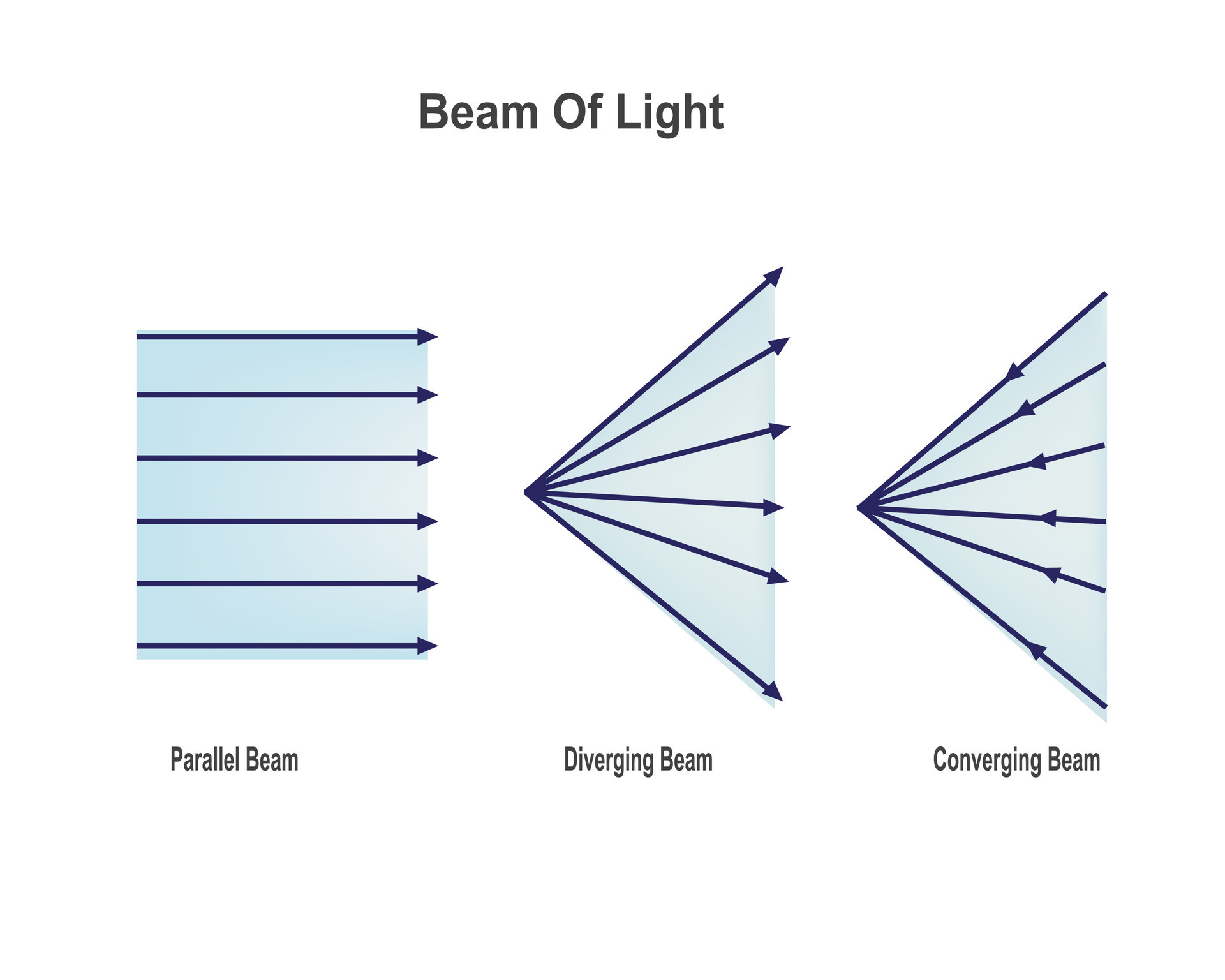beam of light 27798501 Vector Art at Vecteezy