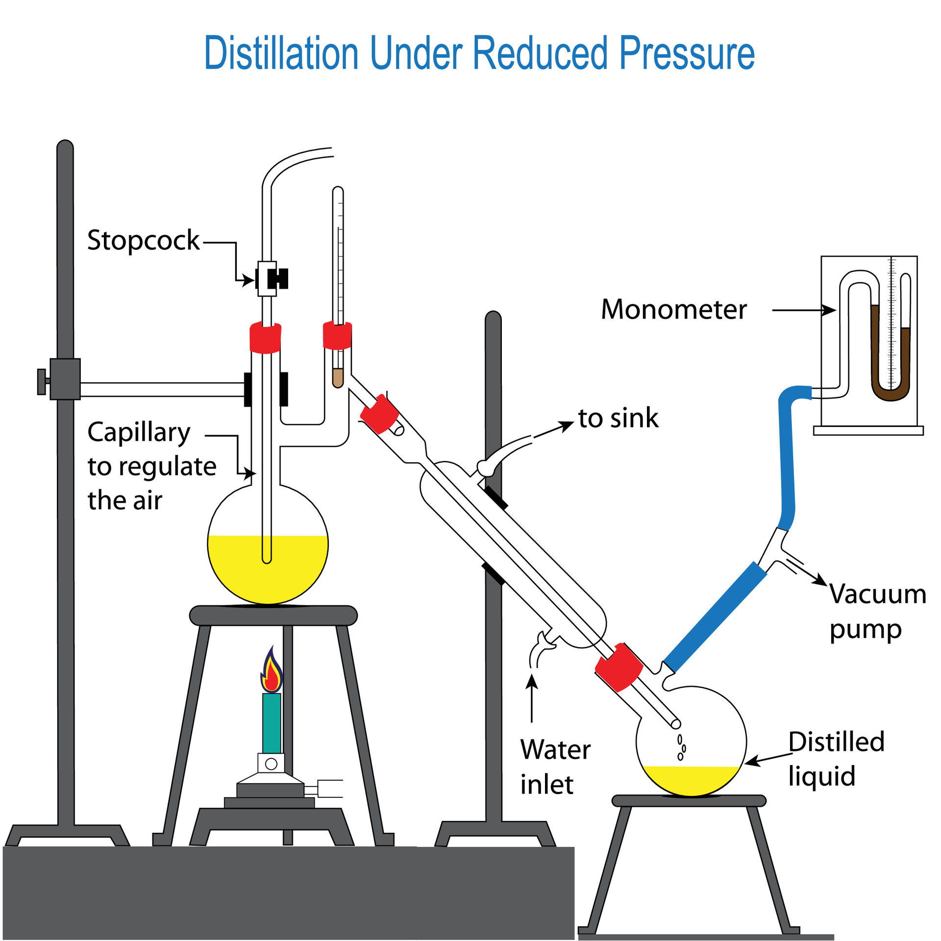 Distillation Distillation Under Reduced Pressure Vacuum Distillation paper-sizes