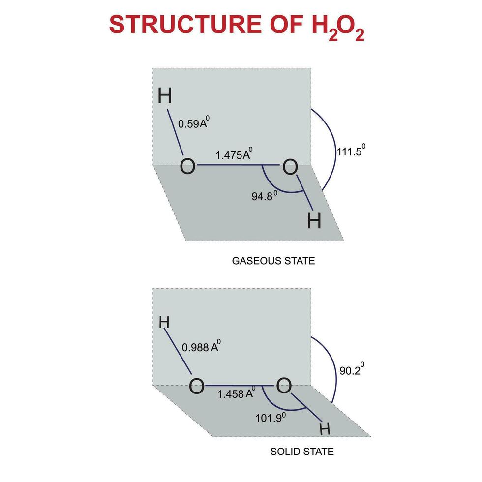 Structure Of H2O2 27798527 Vector Art At Vecteezy structure-of-h2o2-27798527-vector-art-at-vecteezy
