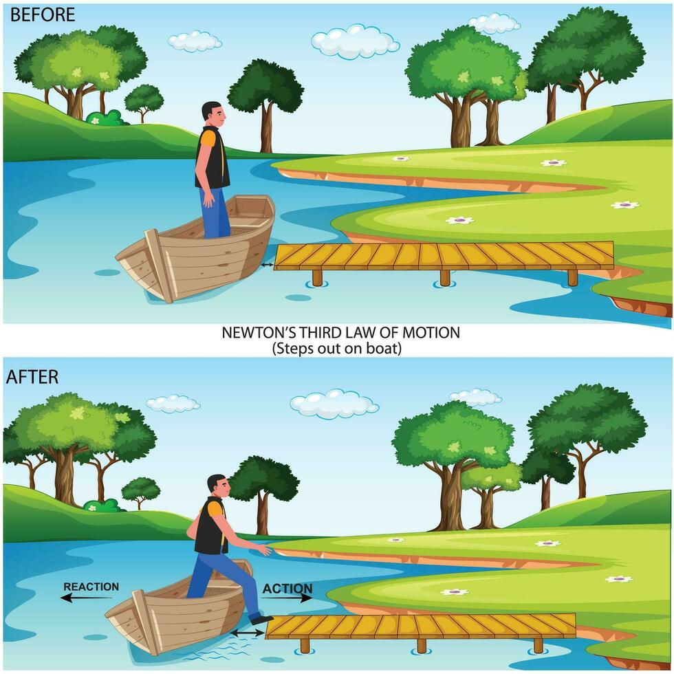 Action-Reaction: Newton's 3rd Law