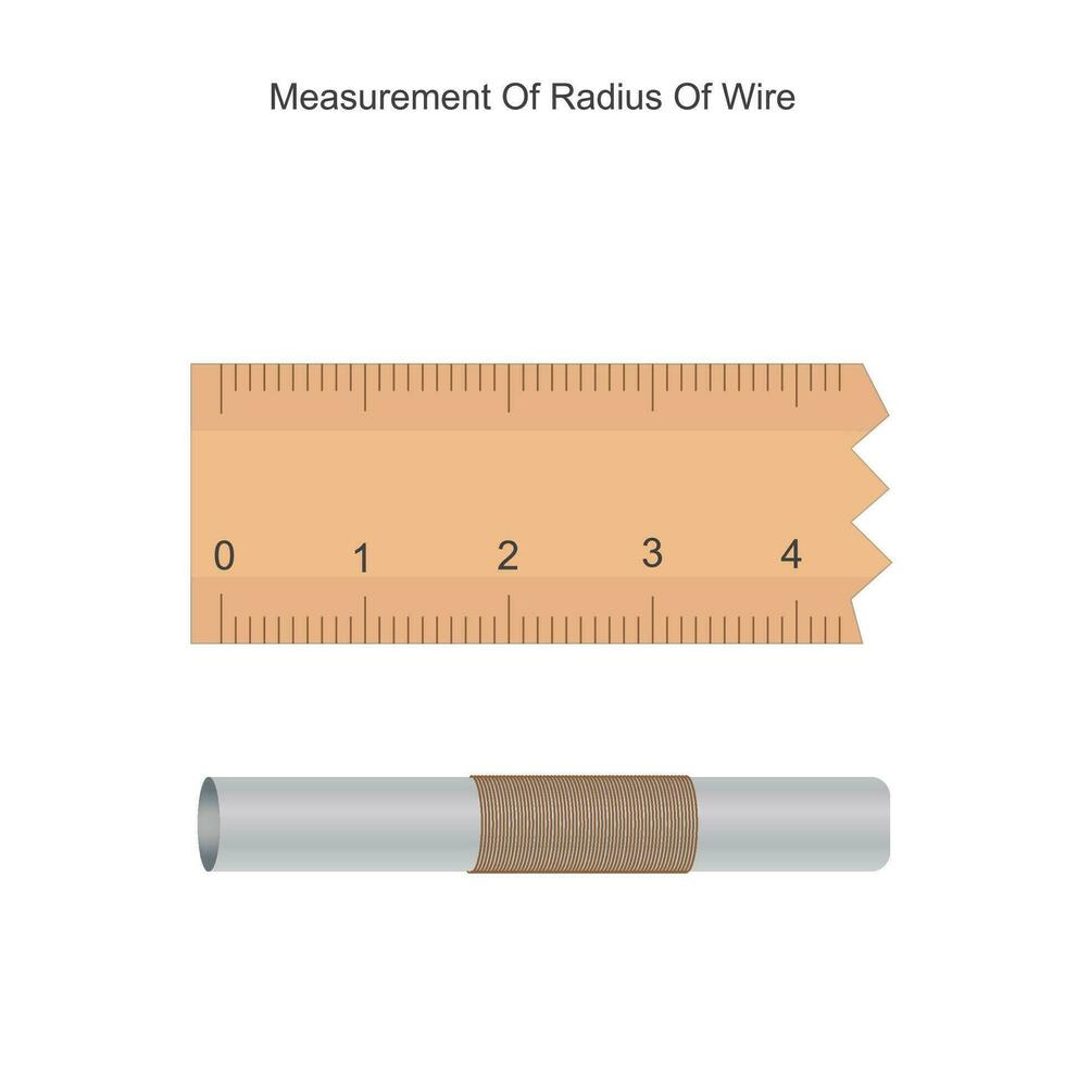 Measurement of radius of wire using scale. diameter of wire using scale. physics concept. vector