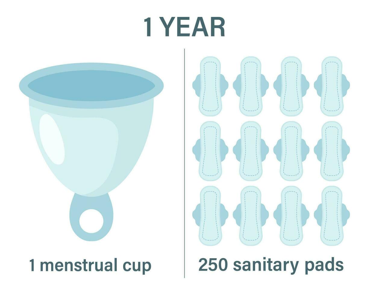 Feminine hygiene. Yearly supply comparison between sanitary napkin and menstrual cup. Eco concept. Protection of a woman. Vector