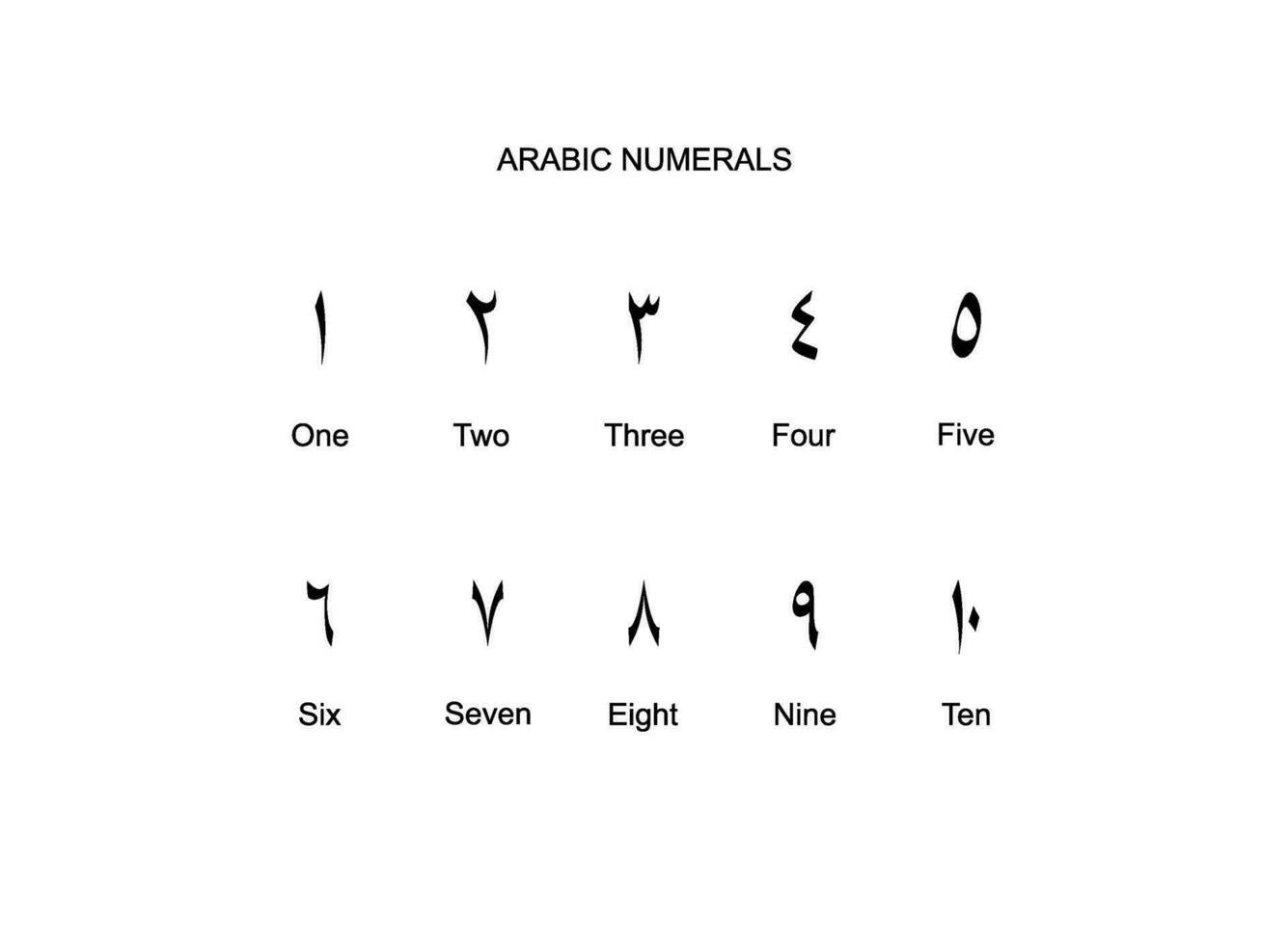 Arabic Numerals, Number 1 until 10, can use for Education, Numeral on the Islamic Calendar, Page Number or Graphic Design Element. Vector Illustration