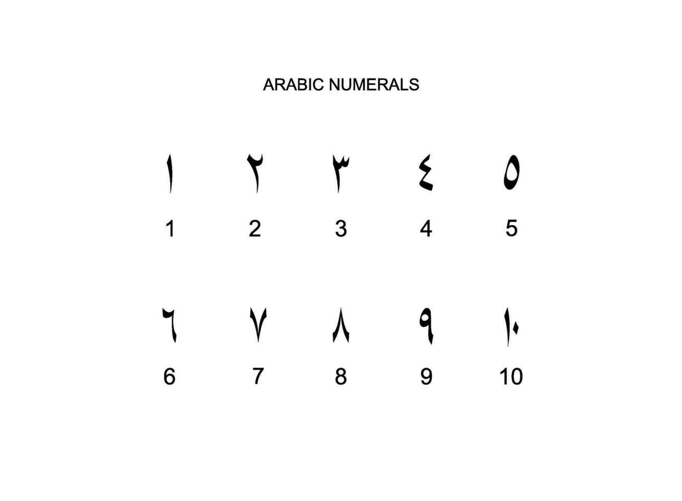 Arabic Numerals, Number 1 until 10, can use for Education, Numeral on the Islamic Calendar, Page Number or Graphic Design Element. Vector Illustration