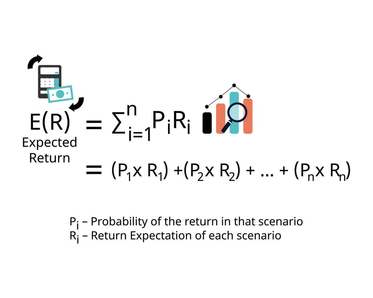 The expected rate of return formula is the amount that an investor can expect to make on their investment based on its historical rates of return vector