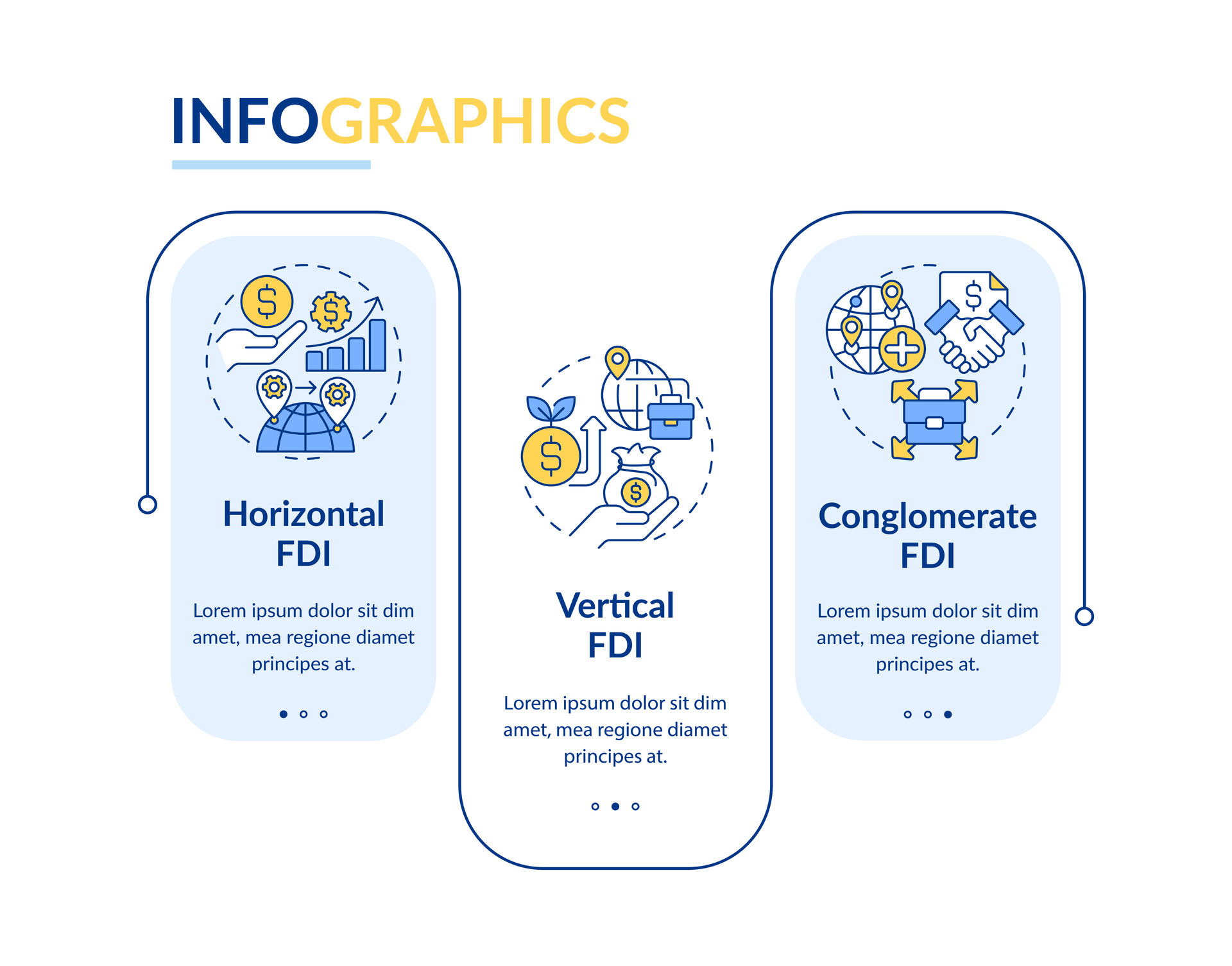 Foreign direct investment vector infographics template, data
