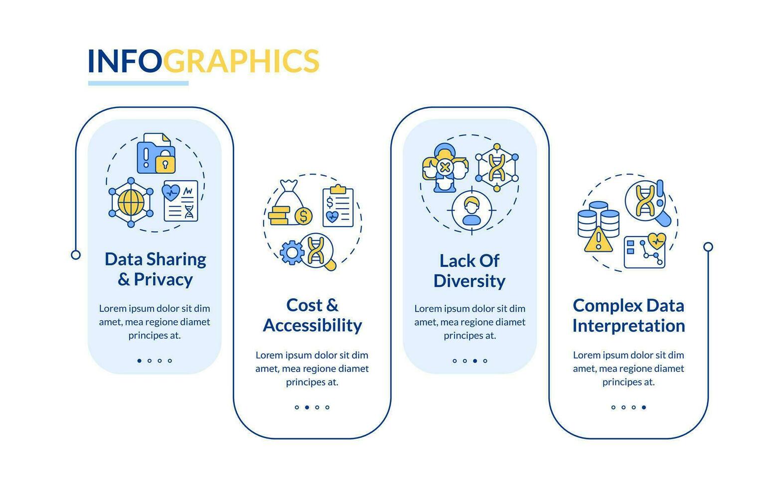 Challenges and limitations rectangle infographic template. Genetics. Data visualization with 4 steps. Editable timeline info chart. Workflow layout with line icons vector