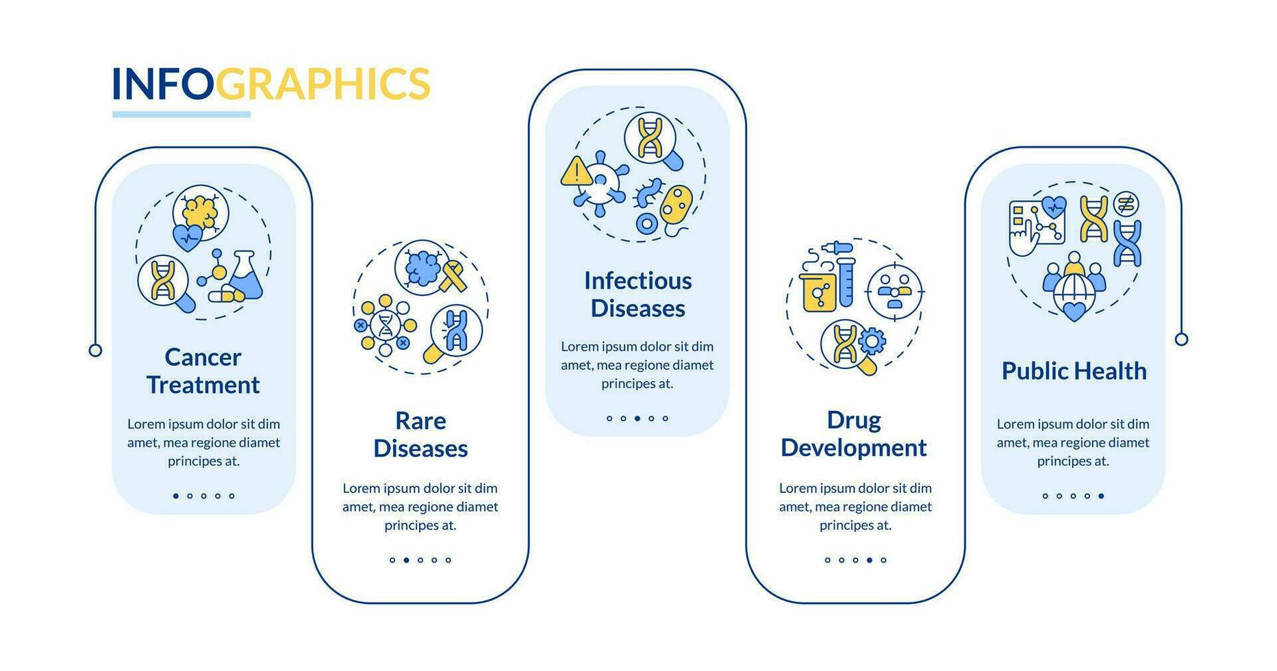 Applications of precision medicine rectangle infographic template. Data visualization with 5 steps. Editable timeline info chart. Workflow layout with line icons vector