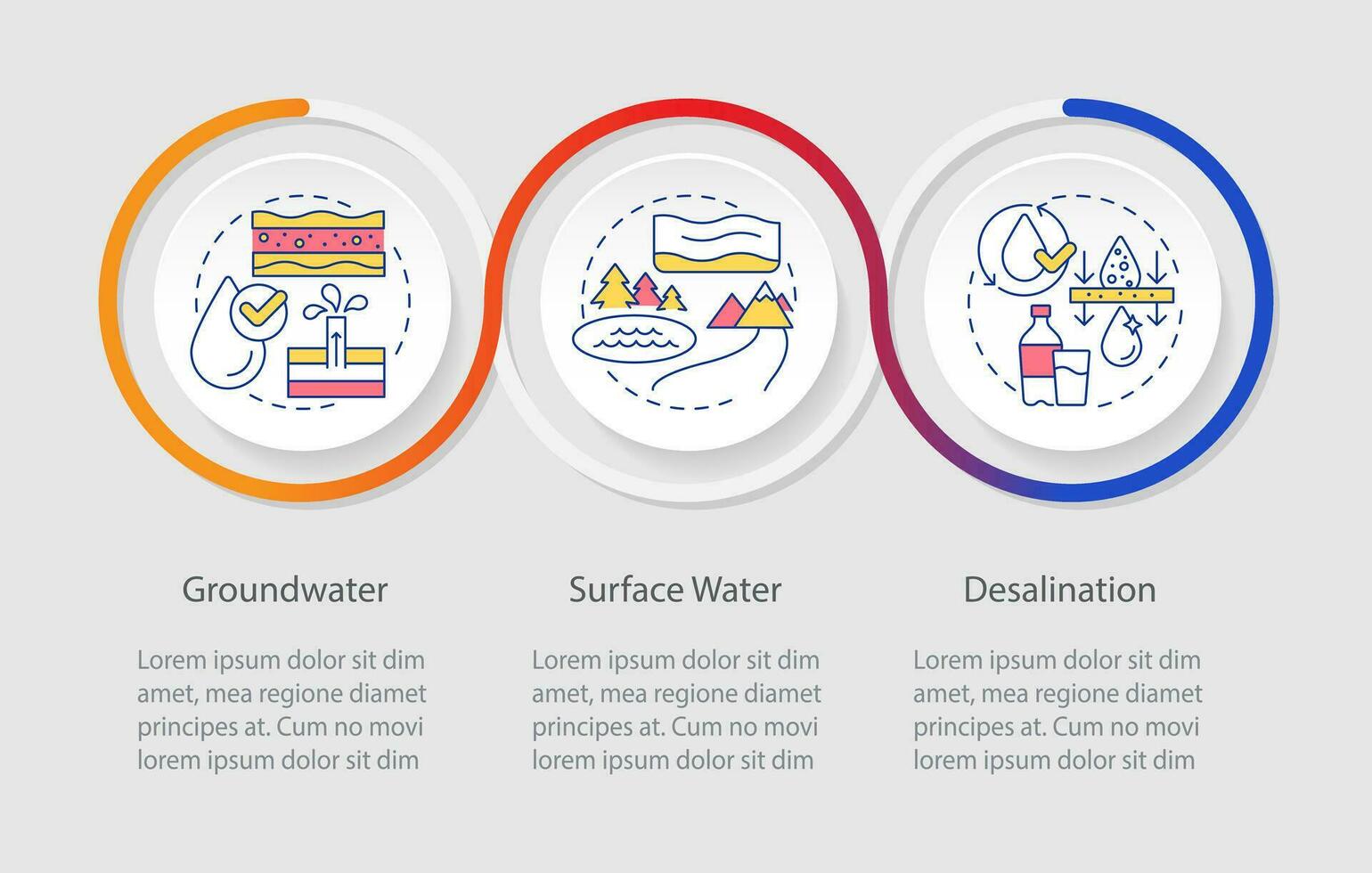 Fresco agua suministro fuentes lazo infografía modelo. gestión. datos visualización con 3 pasos. editable cronograma informacion cuadro. flujo de trabajo diseño con línea íconos vector