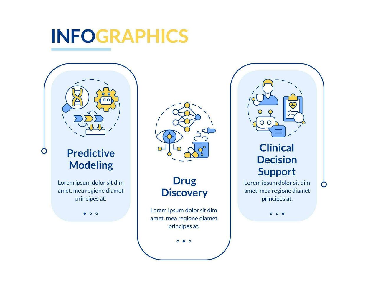 AI and ML in precision medicine rectangle infographic template. Data visualization with 3 steps. Editable timeline info chart. Workflow layout with line icons vector