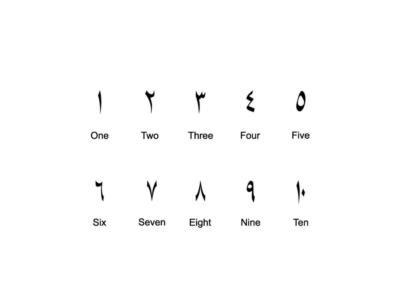 Arábica numerales, número 1 Hasta que 10, lata utilizar para educación, número en el islámico calendario, página número o gráfico diseño elemento. vector ilustración