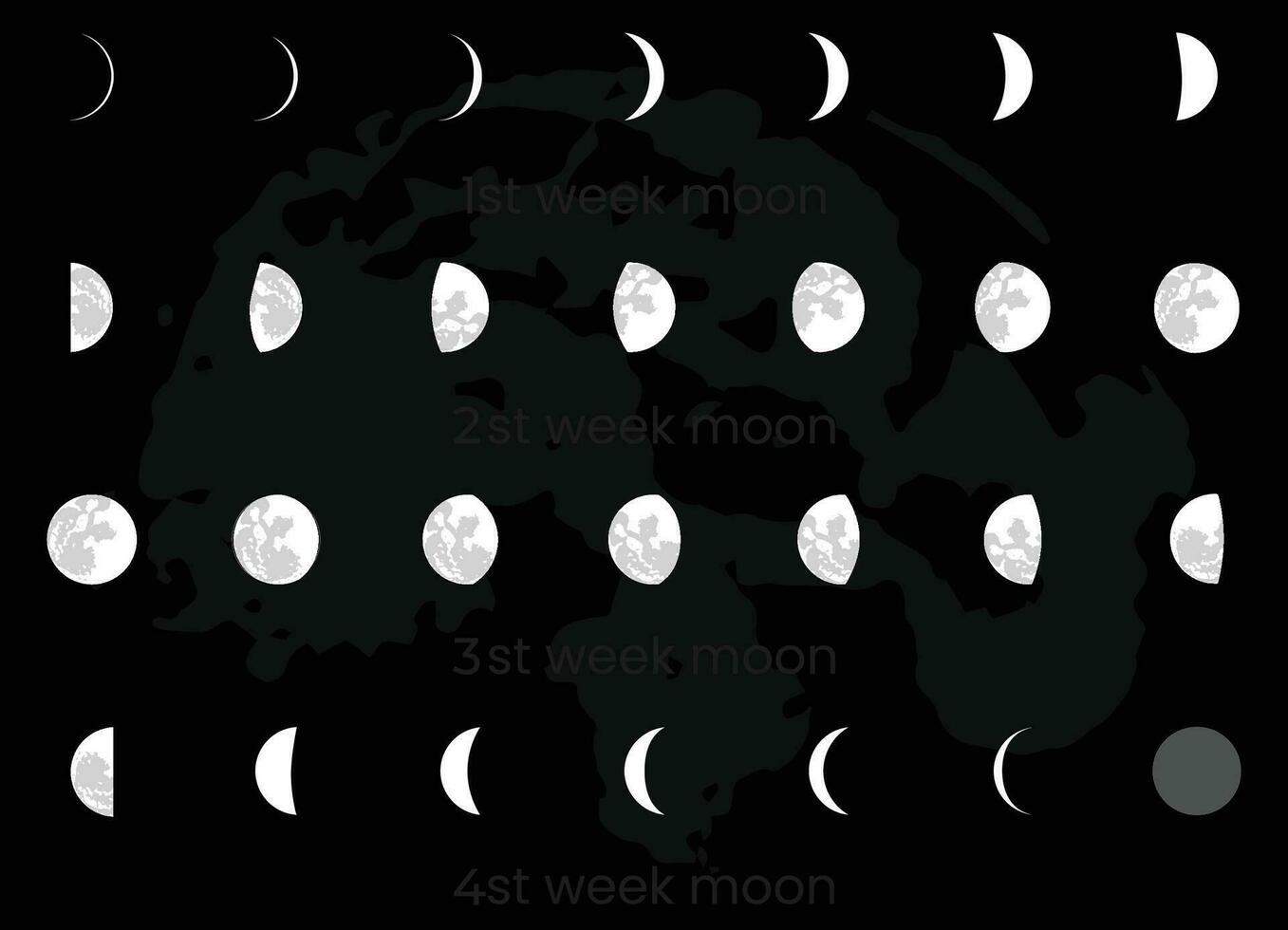 30 día Luna etapas y Luna calendario vector