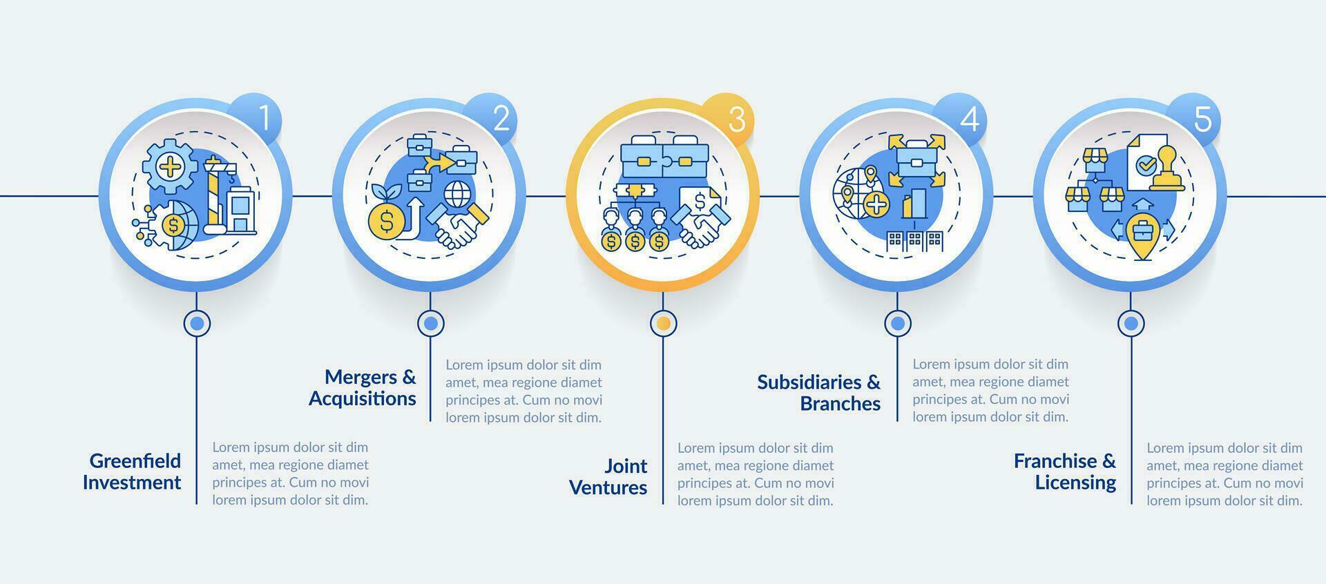 Foreign direct investment vector infographics template, data visualization with 5 steps, process timeline chart.