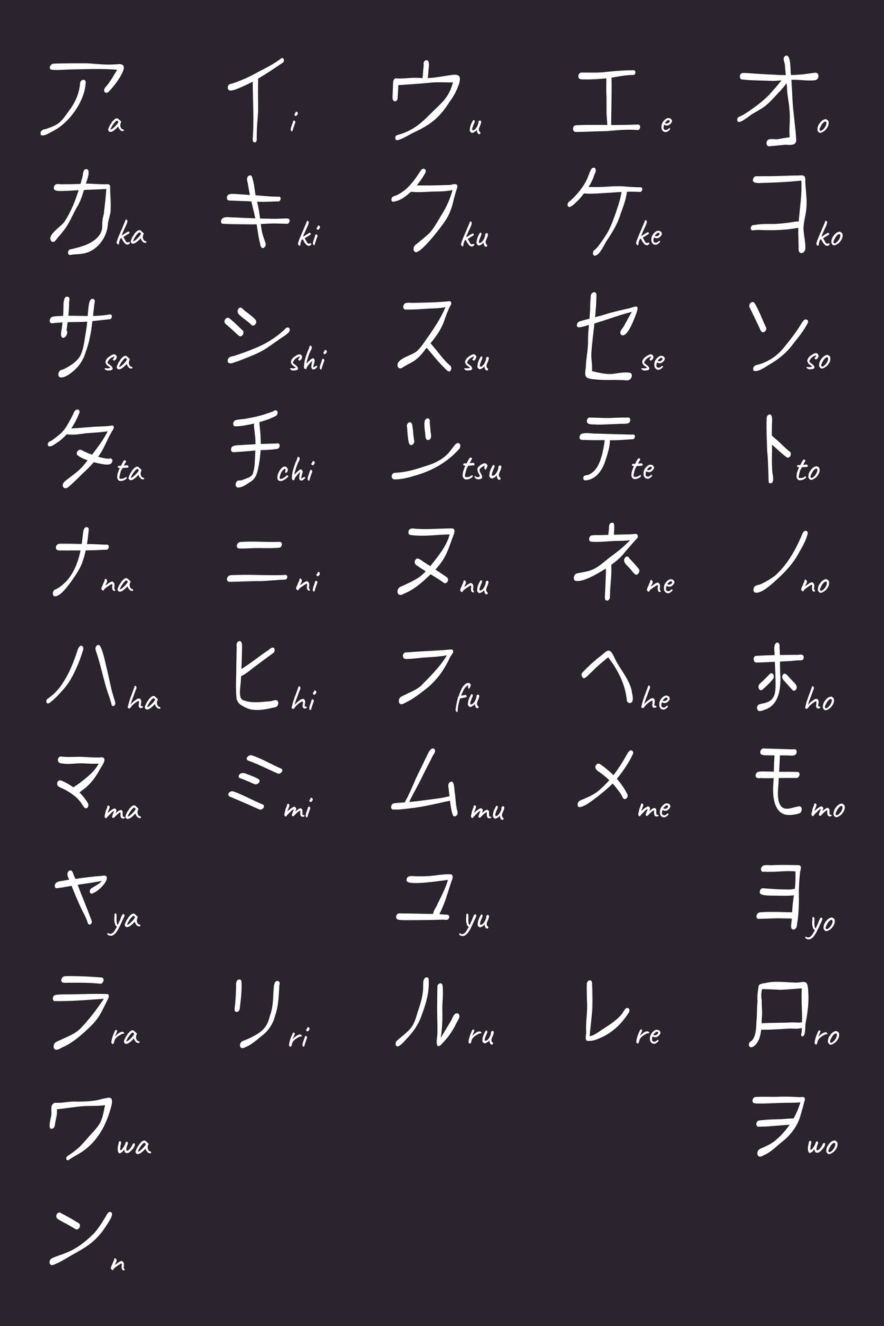 colección katakana japonés caracteres en kanji alfabeto en caligrafía ...