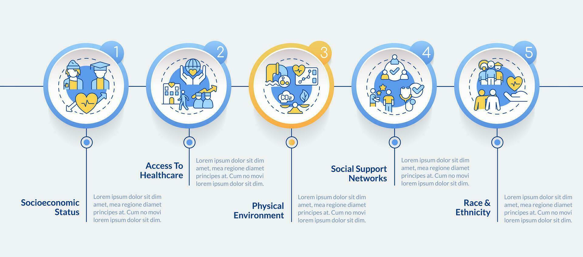 social determinantes de salud circulo infografía modelo. datos visualización con 5 5 pasos. editable cronograma informacion cuadro. flujo de trabajo diseño con línea íconos vector