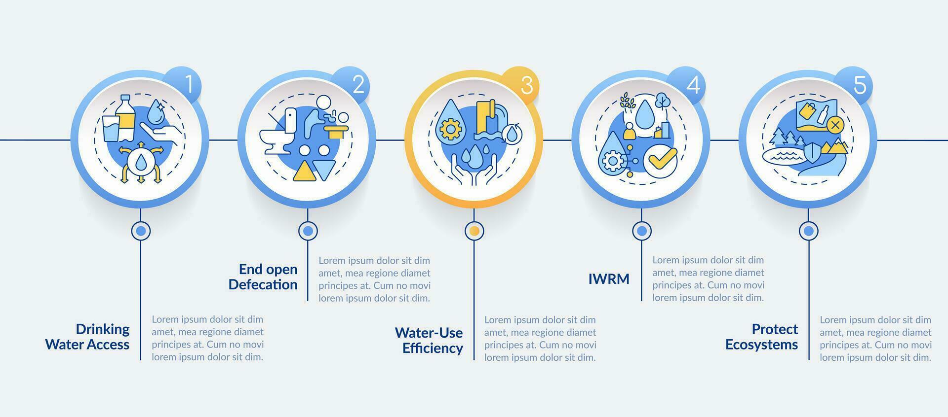 Clean water and sanitation circle infographic template. Data visualization with 5 steps. Editable timeline info chart. Workflow layout with line icons vector