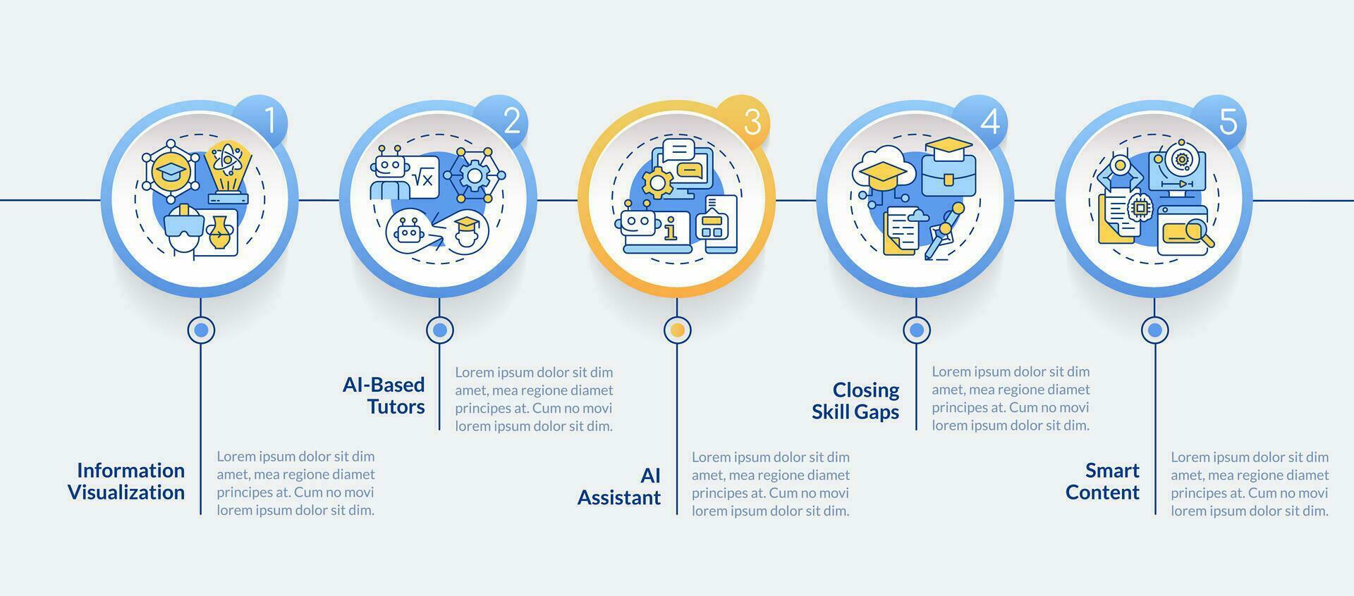 Artificial intelligence in education vector infographics template, data visualization with 5 steps, process timeline chart.