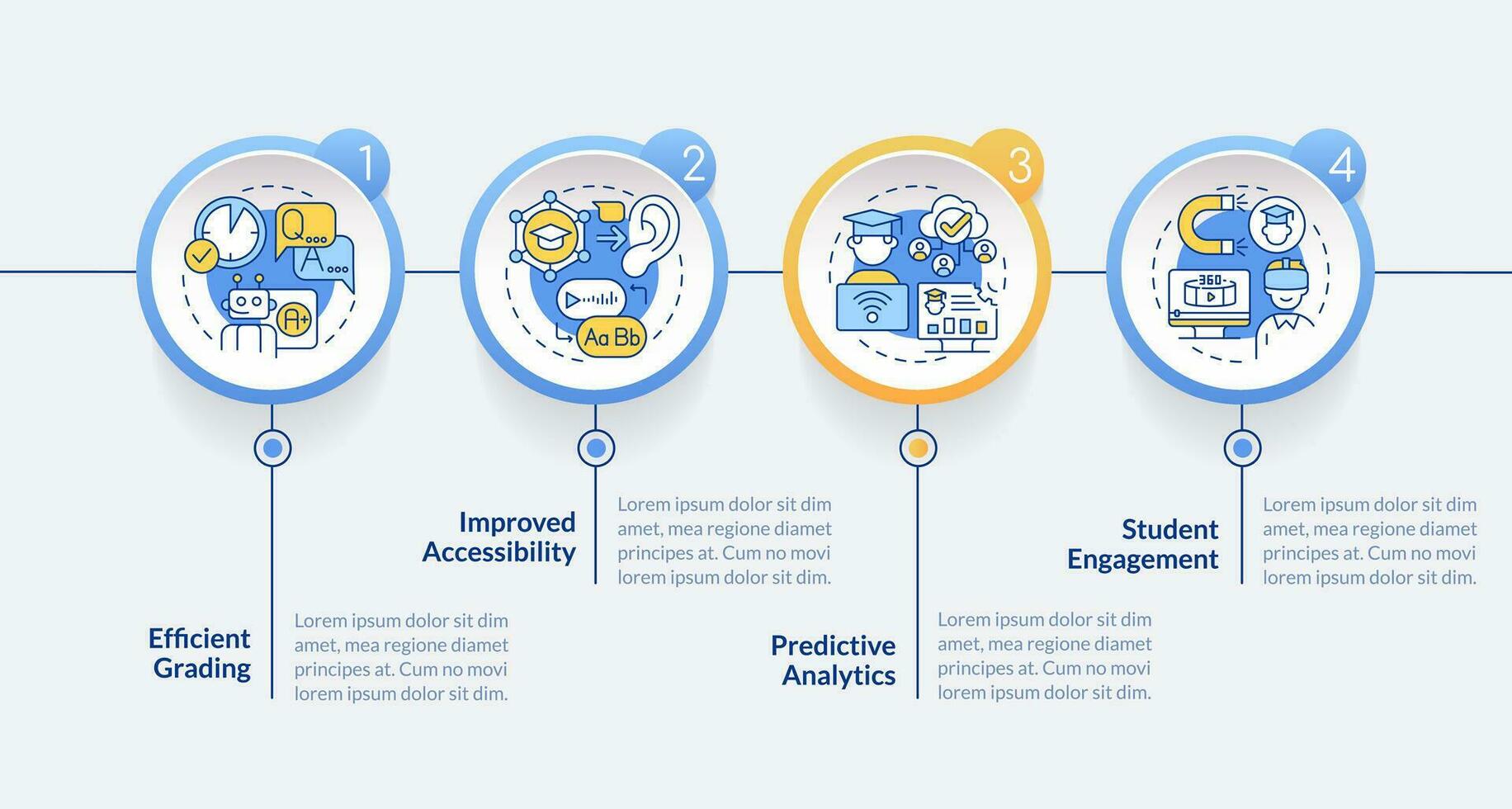 Artificial intelligence in education vector infographics template, data visualization with 4 steps, process timeline chart.