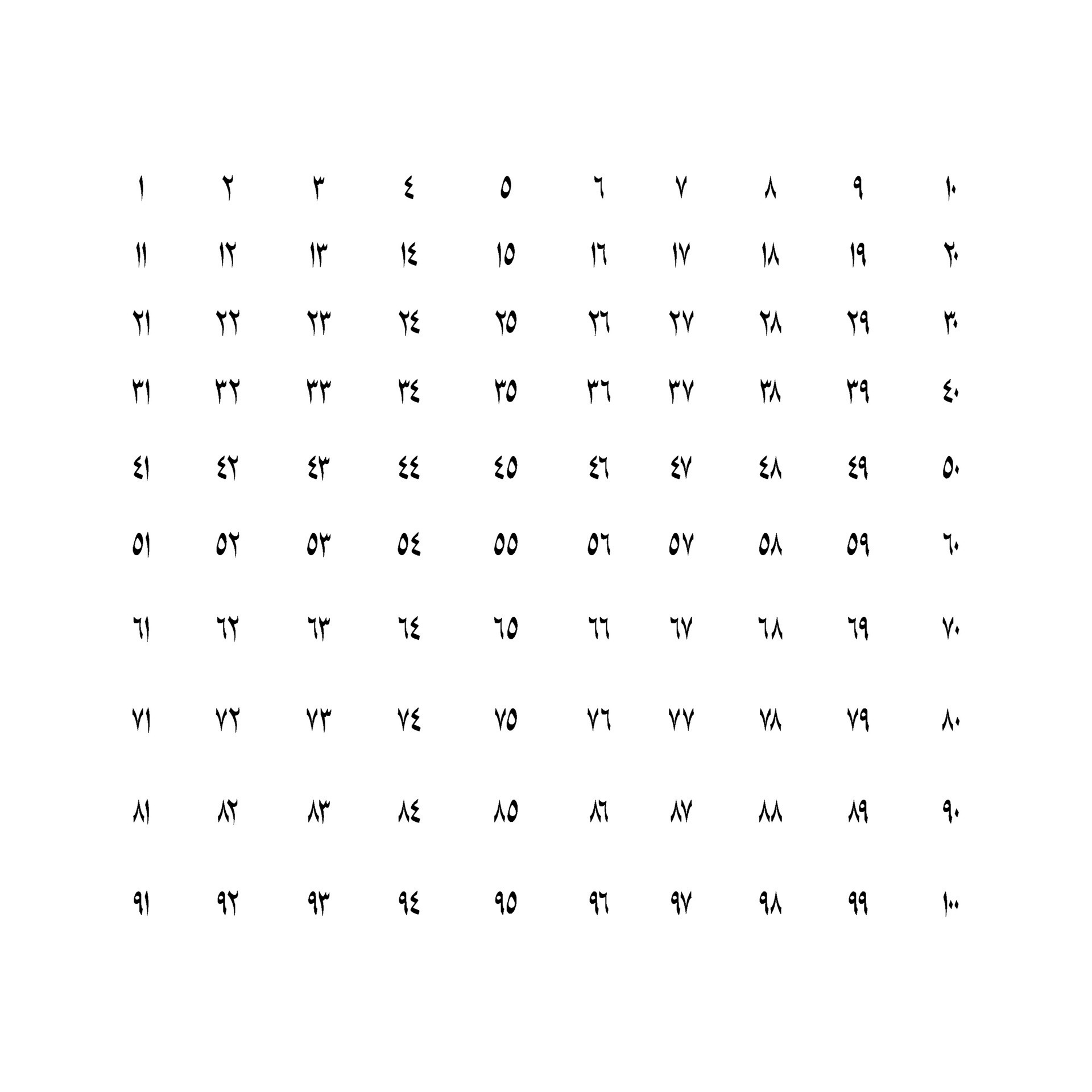 Arabic Numbers 1 100