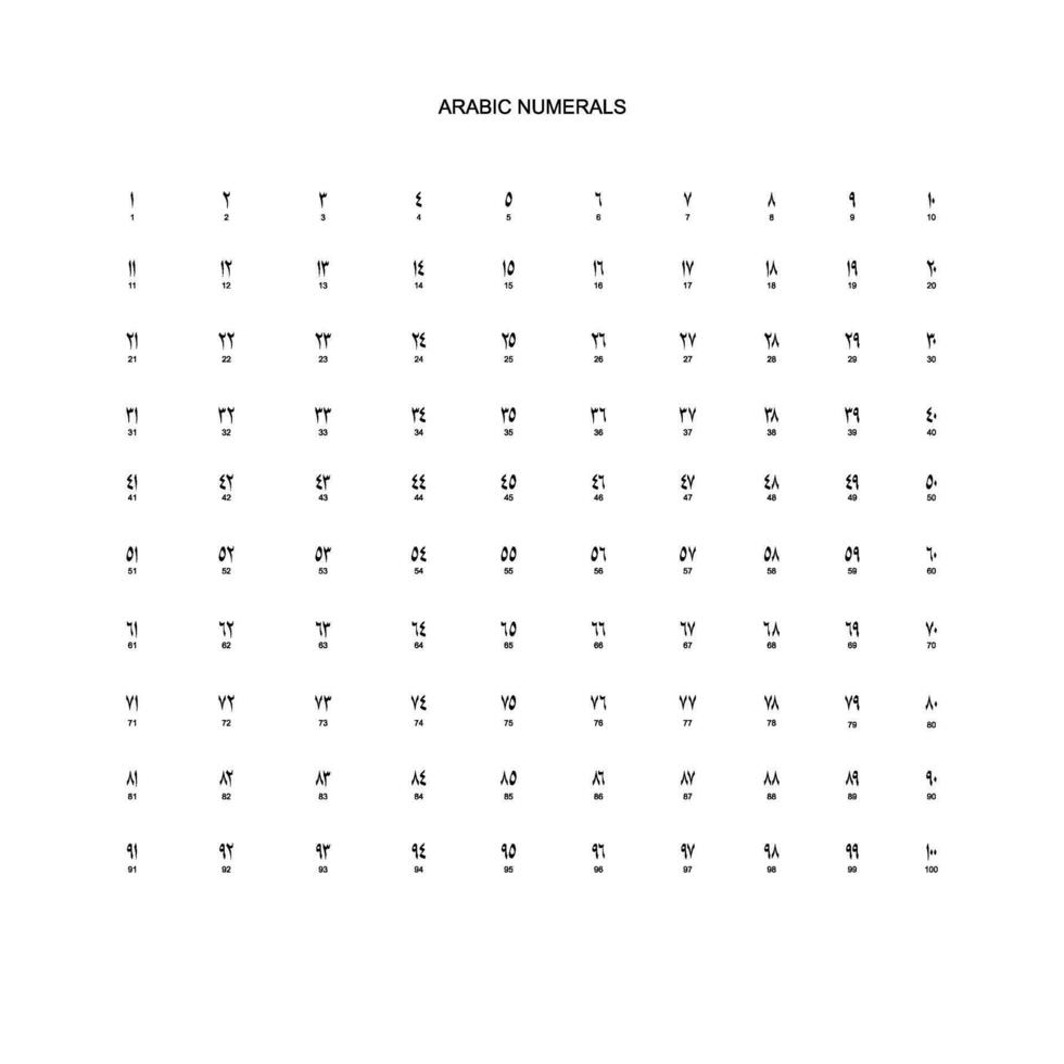 Arabic Numerals, Number 1 until 100, can use for Education, Numeral on the Islamic Calendar, Page Number or Graphic Design Element. Vector Illustration