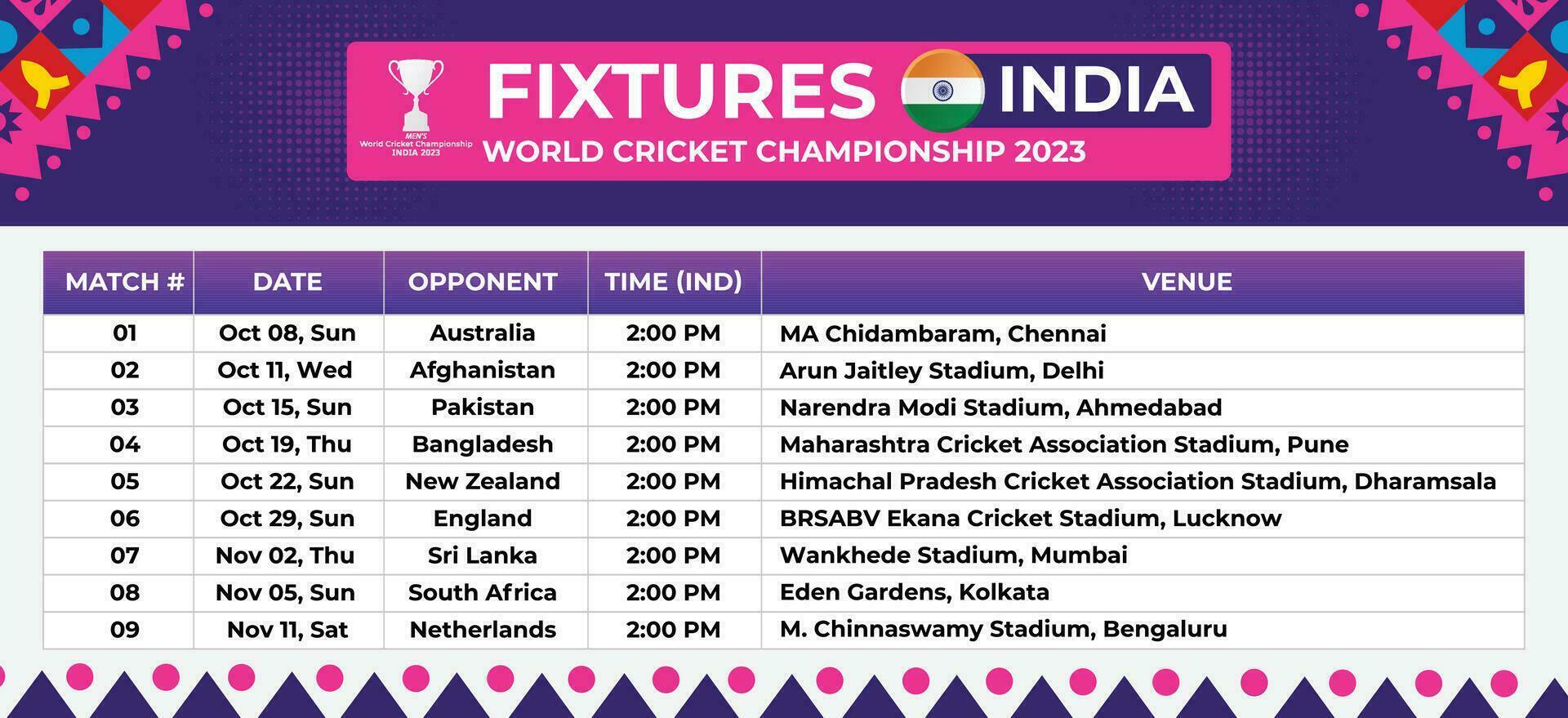 All Fixtures of India in World Cricket Championship 2023 In Table