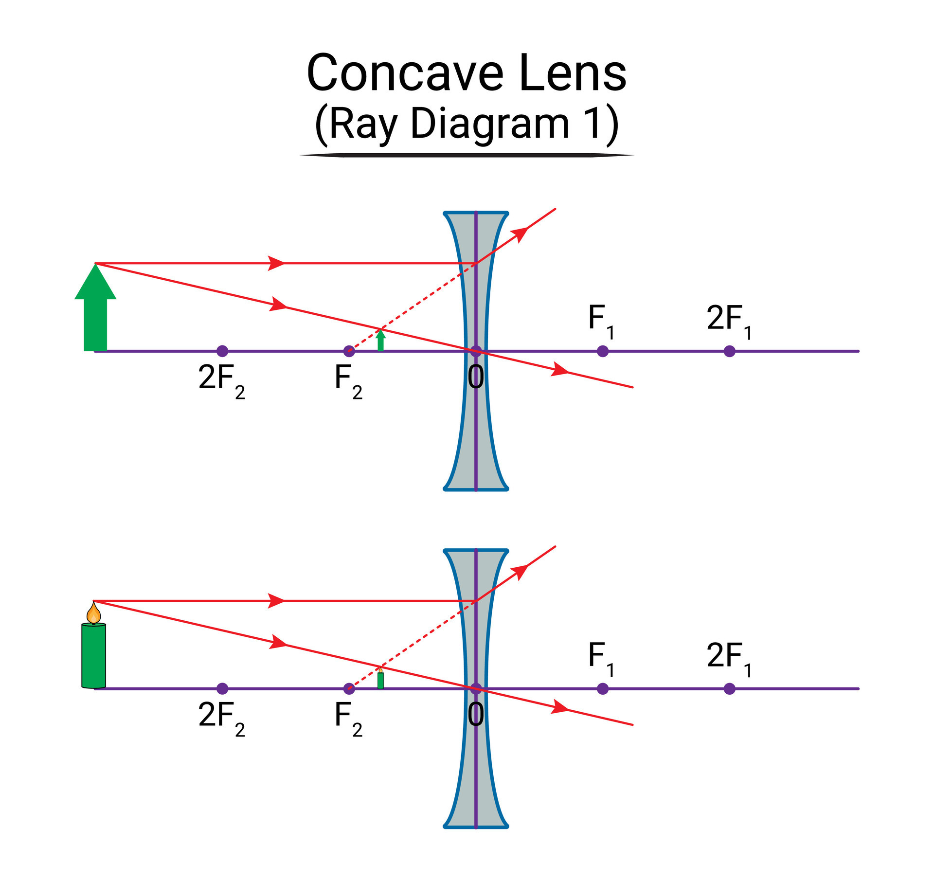 Concave Lens Ray Diagram 1 27977564 Vector Art at Vecteezy