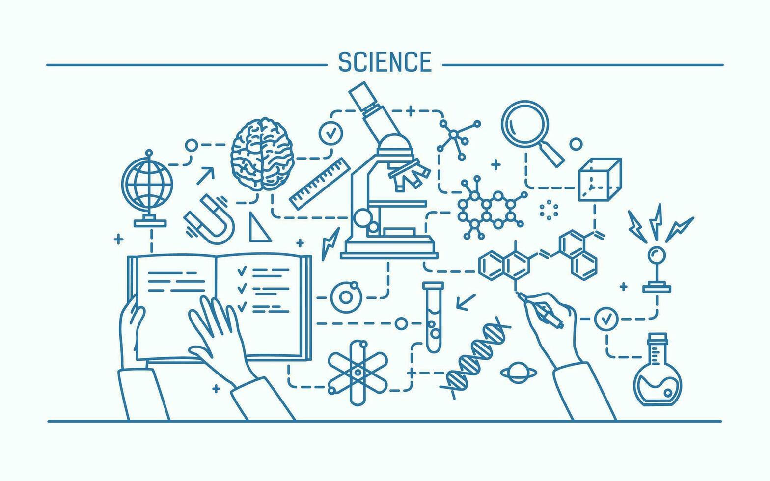 línea Arte contorno vector ilustración. Ciencias palabra y tecnología concepto. plano diseño bandera para sitio web.