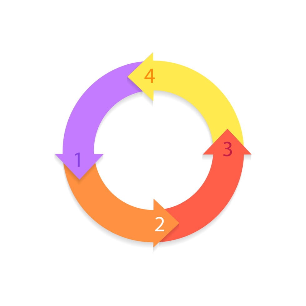 circulaire flèches génératif ai png