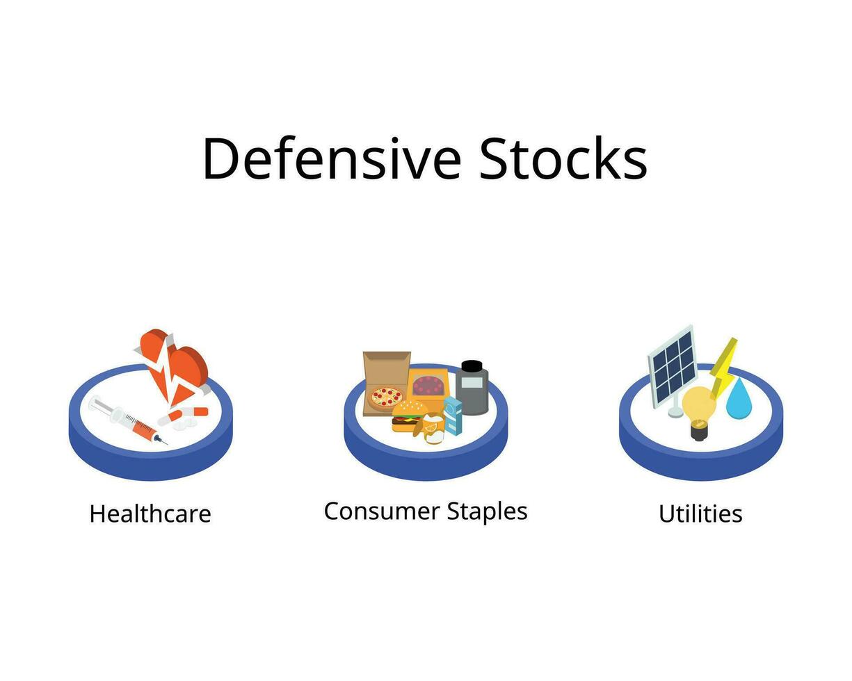 Defensive stocks are steady earners and often outperform cyclical stocks when economic growth is slow vector