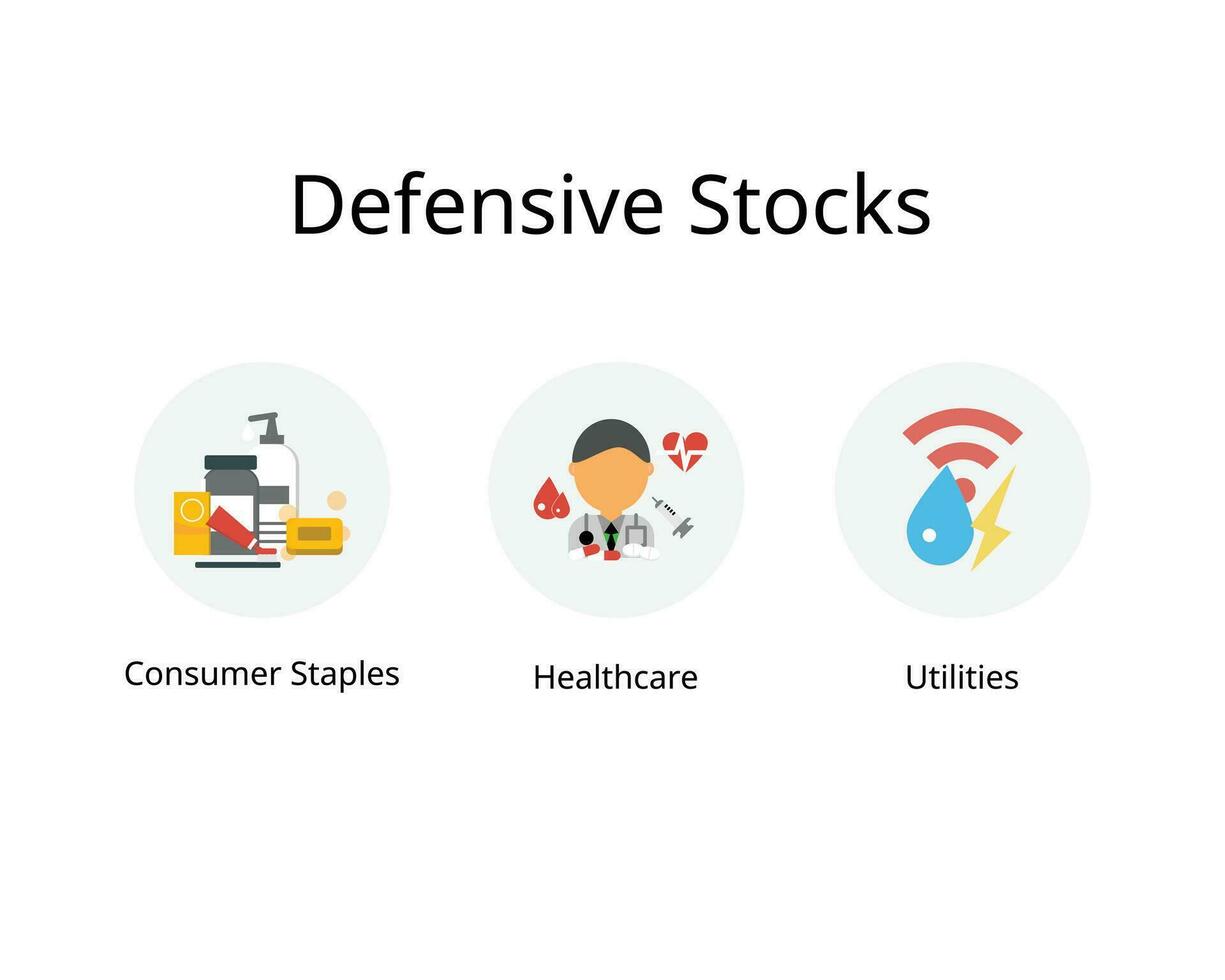Defensive stocks are steady earners and often outperform cyclical stocks when economic growth is slow vector